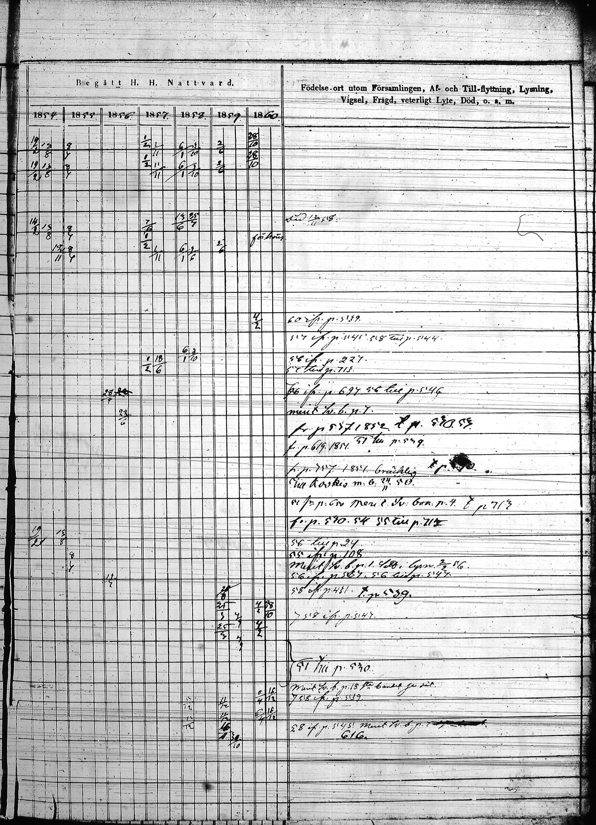 [ ../kirjat/Kirkonkirjat/hollola/rippikirja_1850-1860_tk298/kuvat/22.jpg ]