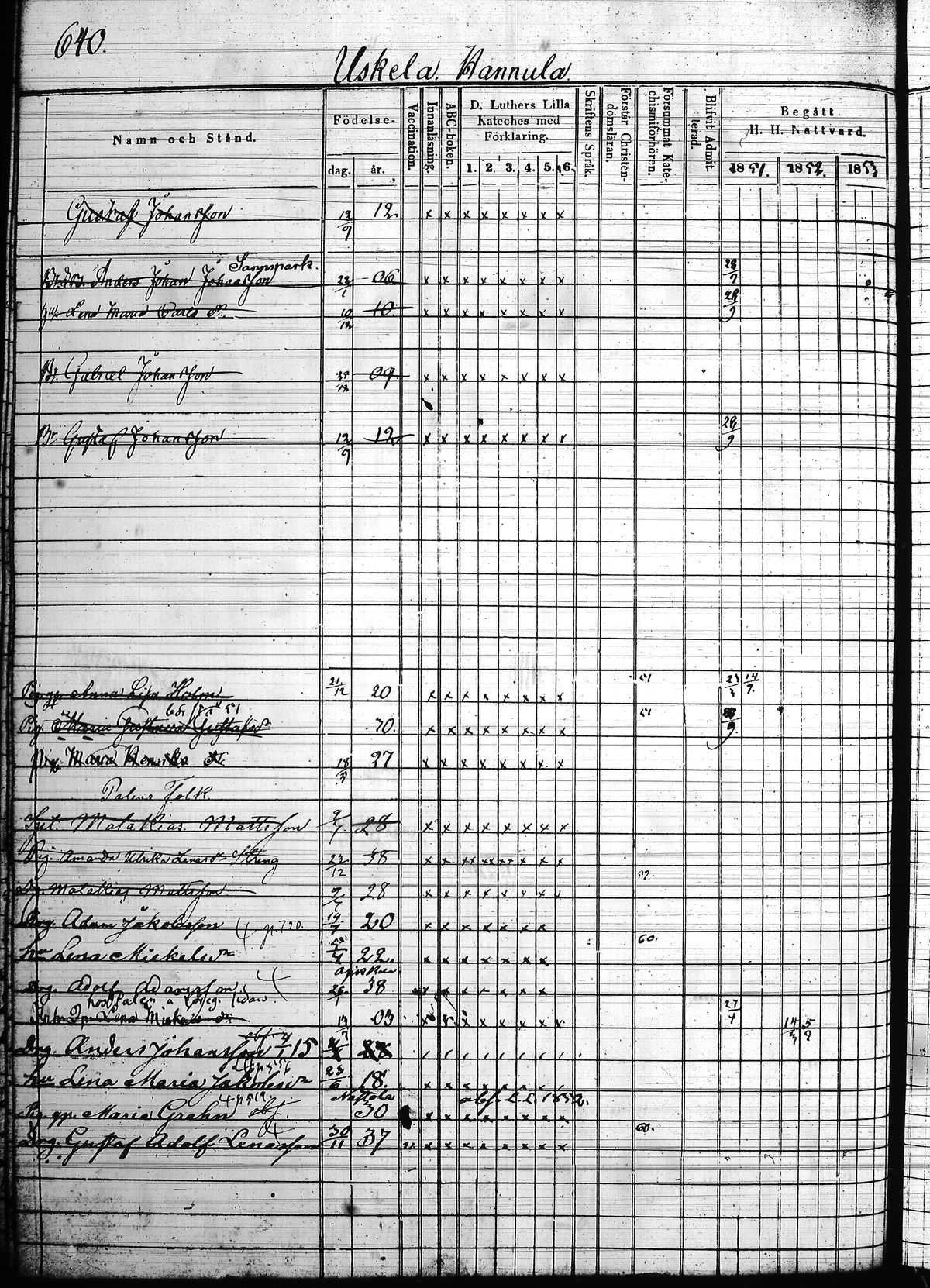 [ ../kirjat/Kirkonkirjat/hollola/rippikirja_1850-1860_tk298/kuvat/225.jpg ]