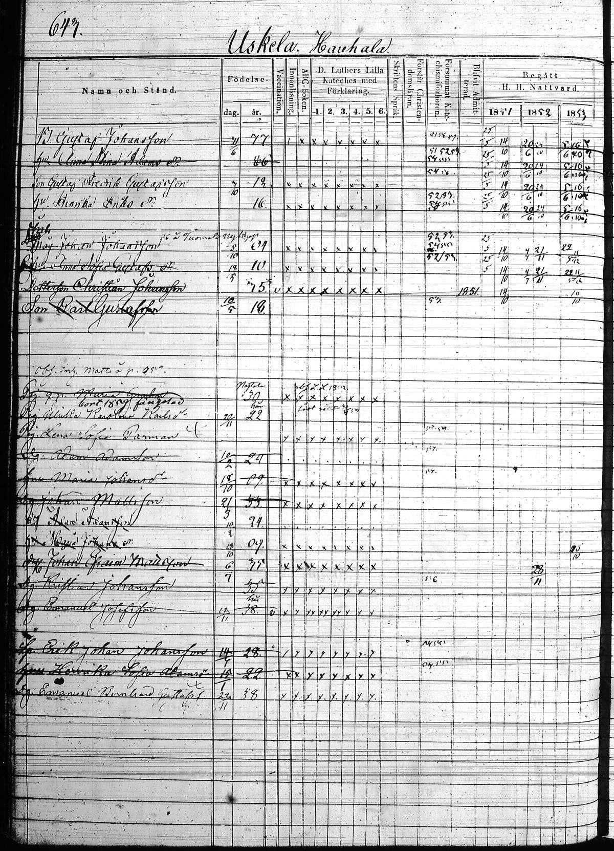 [ ../kirjat/Kirkonkirjat/hollola/rippikirja_1850-1860_tk298/kuvat/231.jpg ]