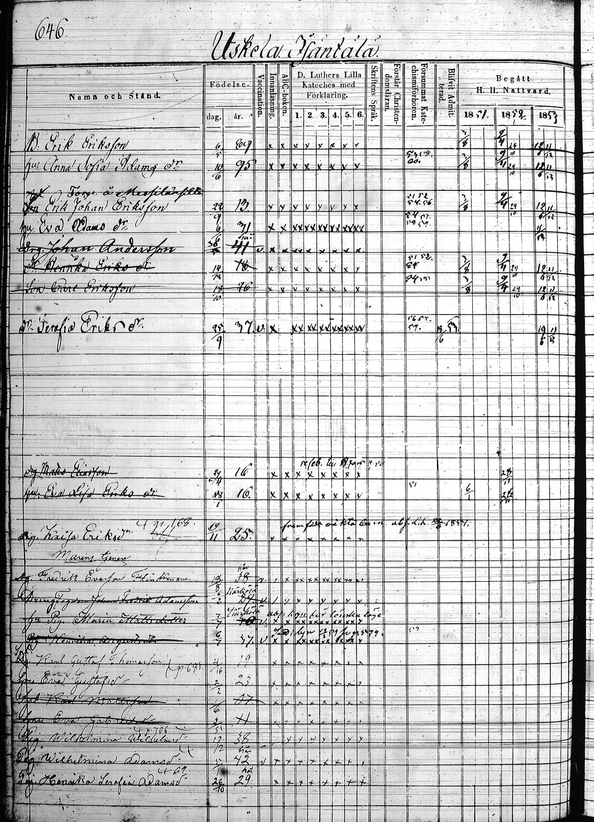 [ ../kirjat/Kirkonkirjat/hollola/rippikirja_1850-1860_tk298/kuvat/237.jpg ]