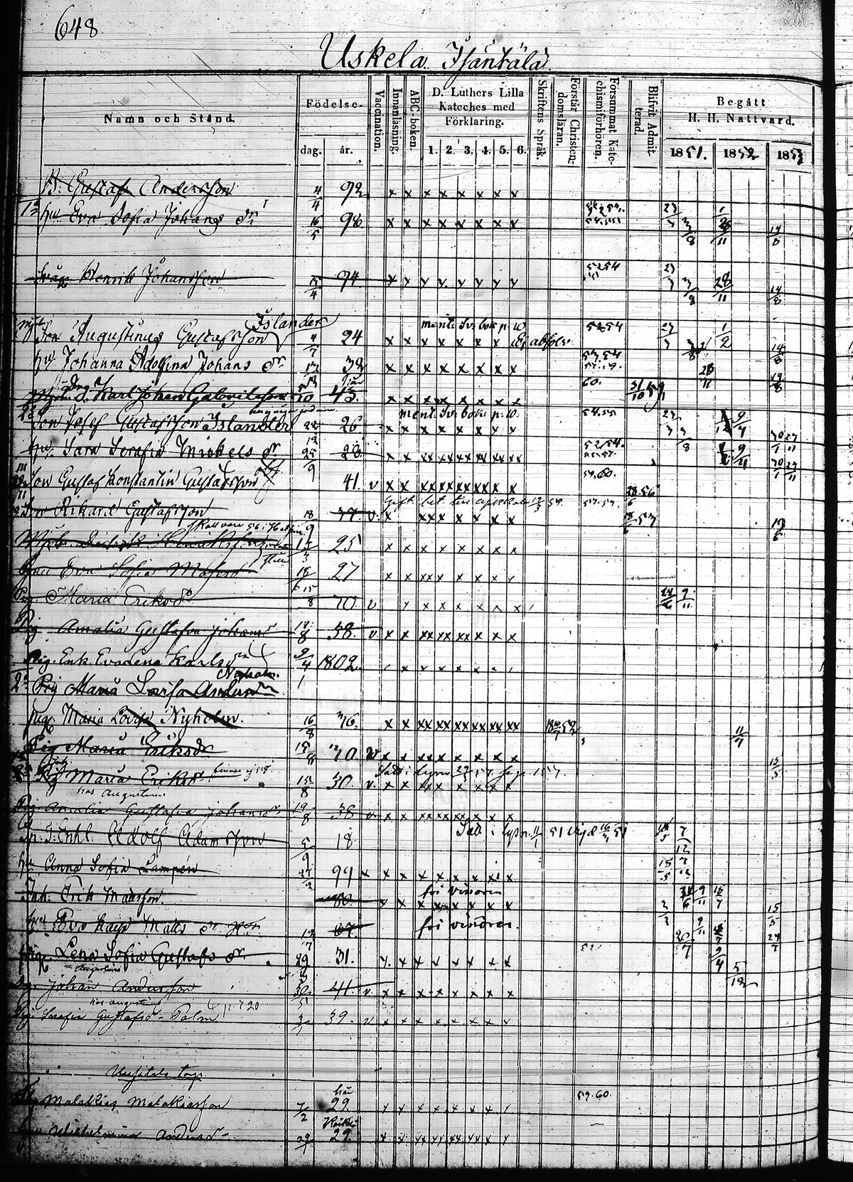 [ ../kirjat/Kirkonkirjat/hollola/rippikirja_1850-1860_tk298/kuvat/241.jpg ]