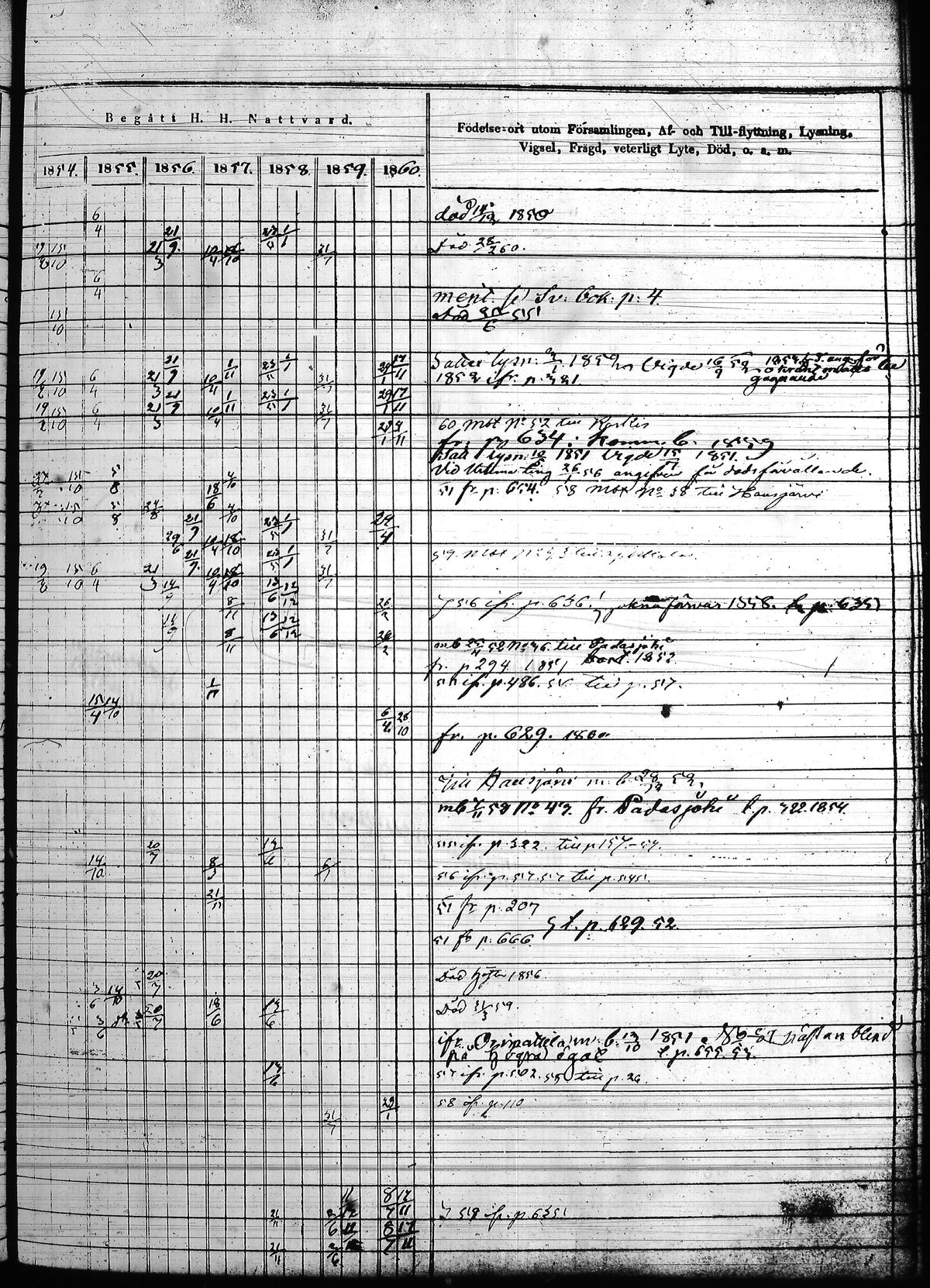 [ ../kirjat/Kirkonkirjat/hollola/rippikirja_1850-1860_tk298/kuvat/242.jpg ]