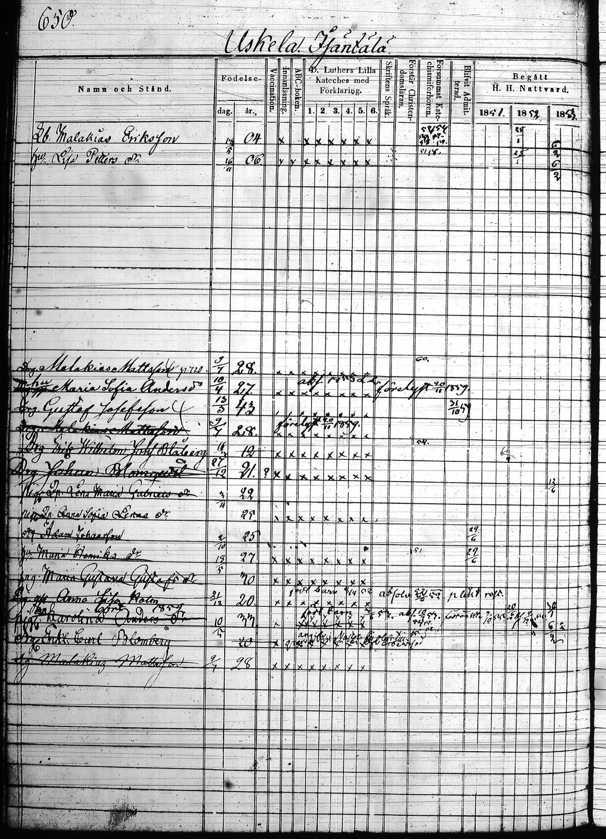[ ../kirjat/Kirkonkirjat/hollola/rippikirja_1850-1860_tk298/kuvat/245.jpg ]