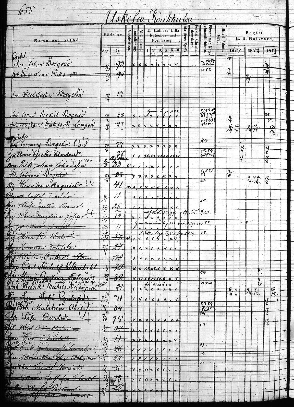 [ ../kirjat/Kirkonkirjat/hollola/rippikirja_1850-1860_tk298/kuvat/255.jpg ]