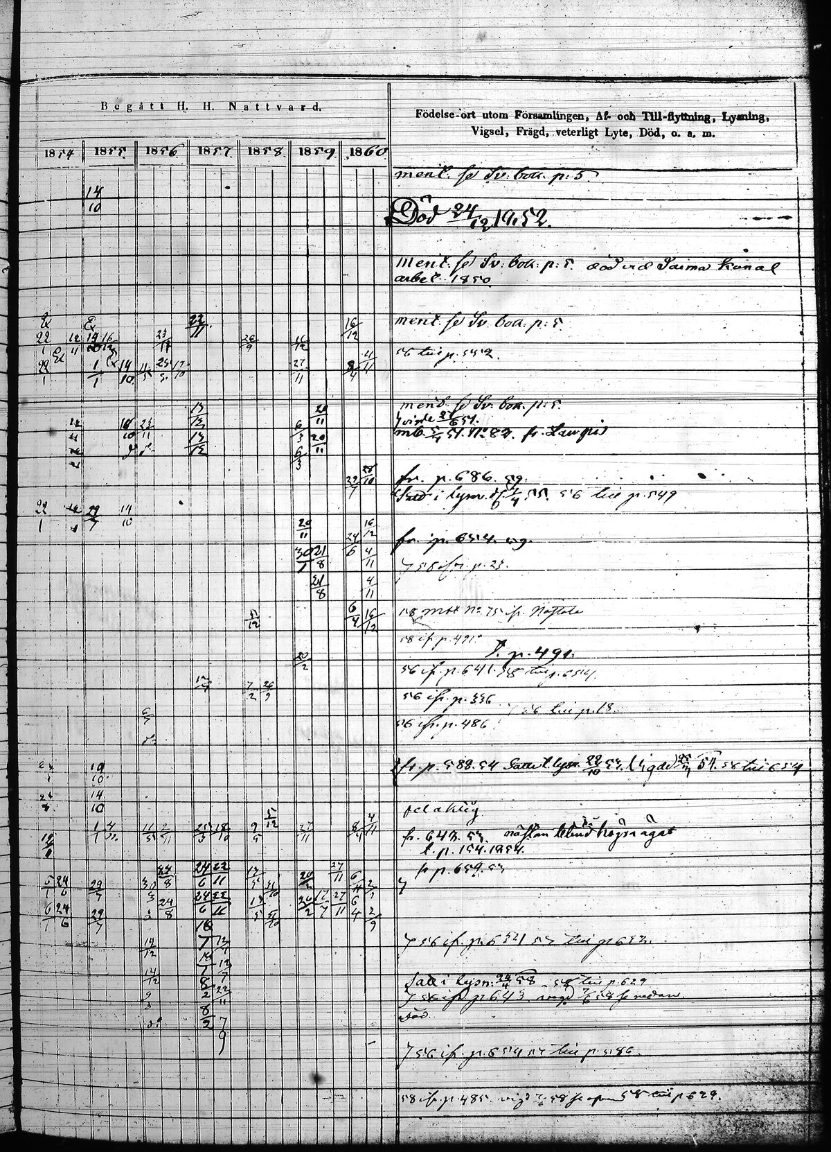[ ../kirjat/Kirkonkirjat/hollola/rippikirja_1850-1860_tk298/kuvat/256.jpg ]