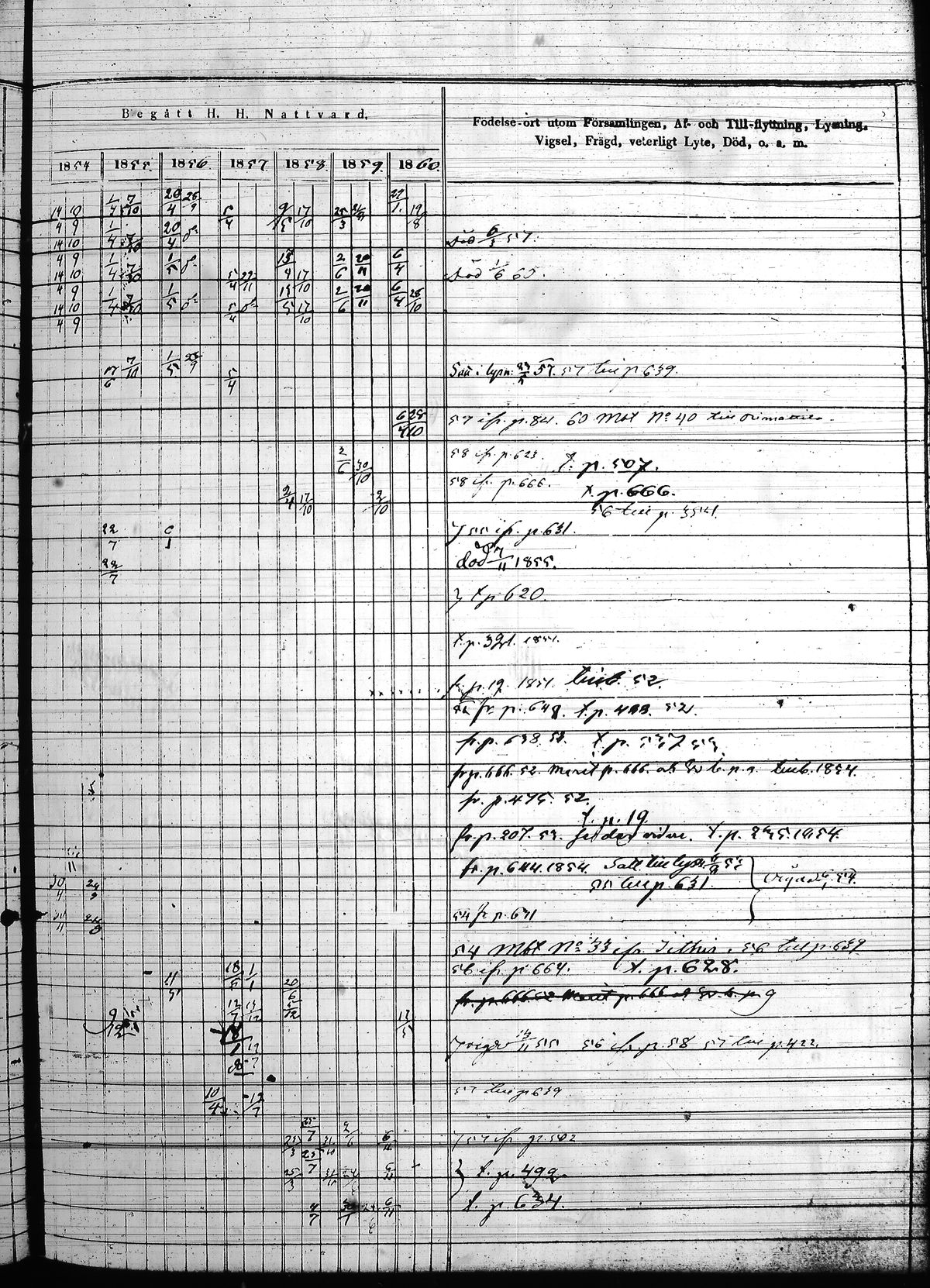 [ ../kirjat/Kirkonkirjat/hollola/rippikirja_1850-1860_tk298/kuvat/260.jpg ]