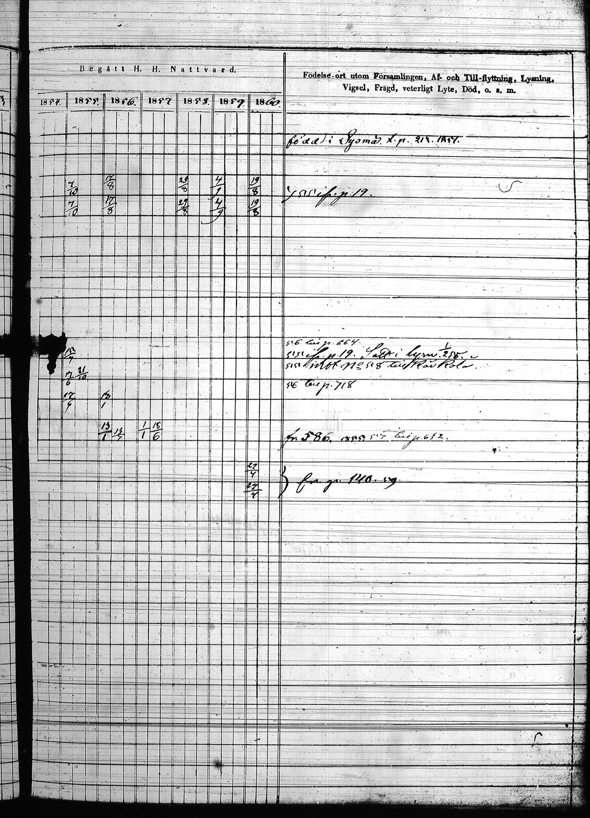 [ ../kirjat/Kirkonkirjat/hollola/rippikirja_1850-1860_tk298/kuvat/262.jpg ]
