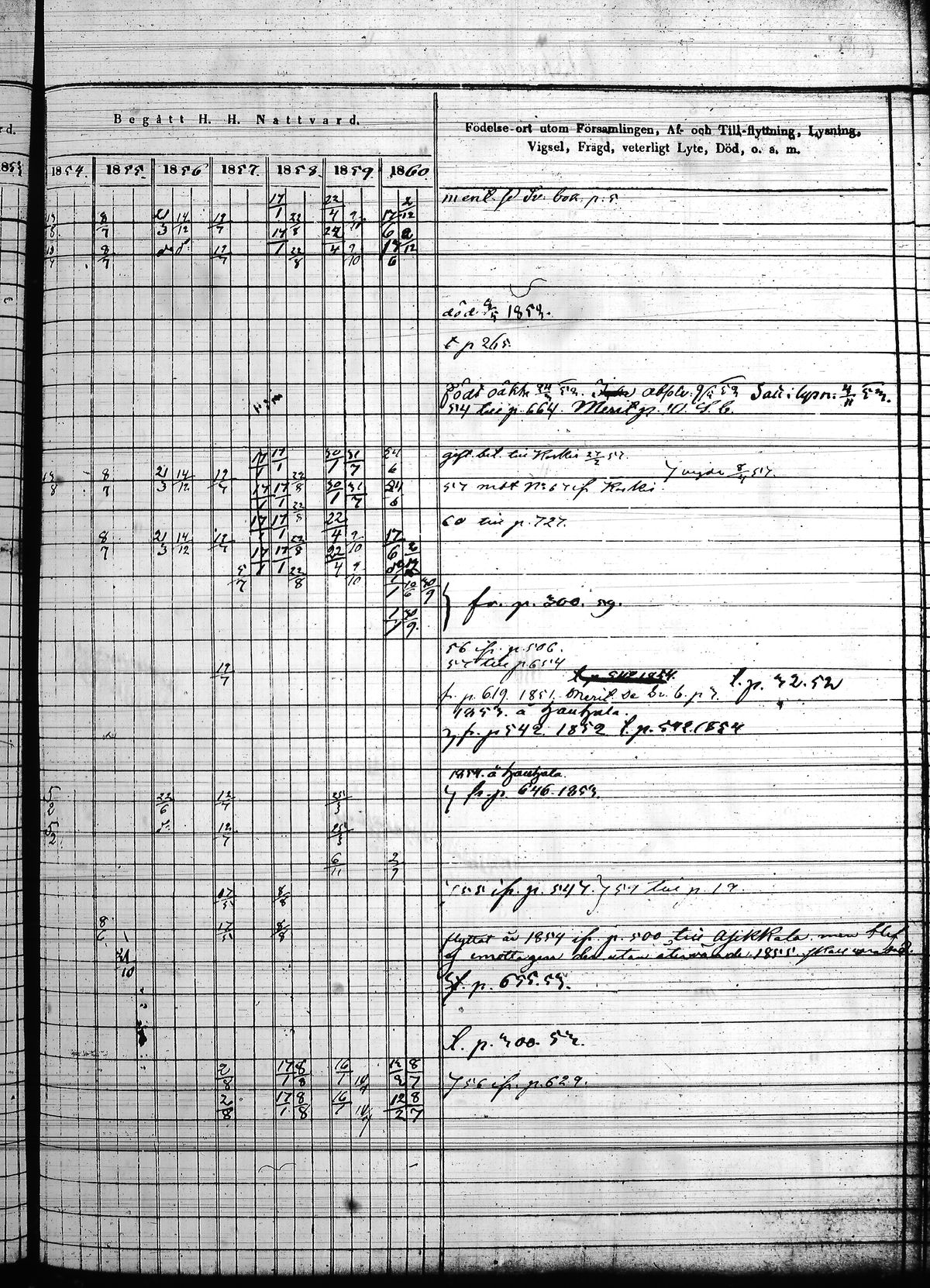 [ ../kirjat/Kirkonkirjat/hollola/rippikirja_1850-1860_tk298/kuvat/264.jpg ]
