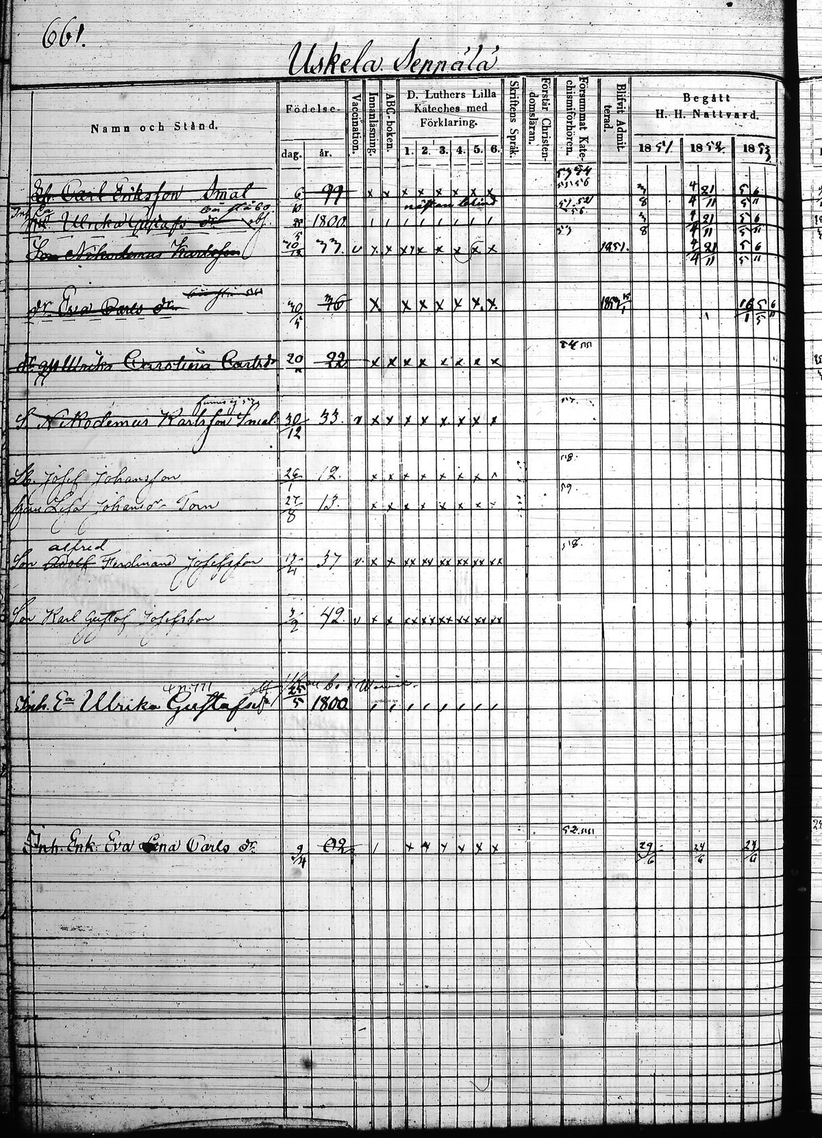 [ ../kirjat/Kirkonkirjat/hollola/rippikirja_1850-1860_tk298/kuvat/267.jpg ]