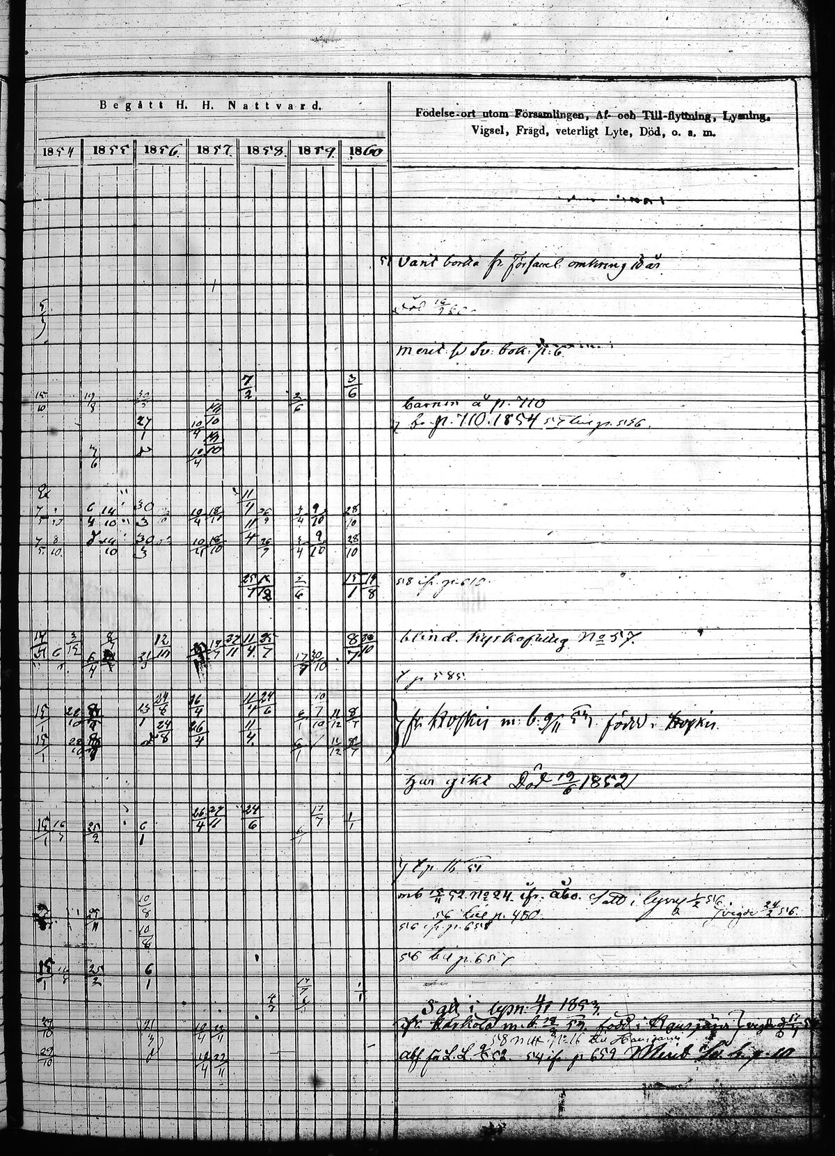[ ../kirjat/Kirkonkirjat/hollola/rippikirja_1850-1860_tk298/kuvat/274.jpg ]