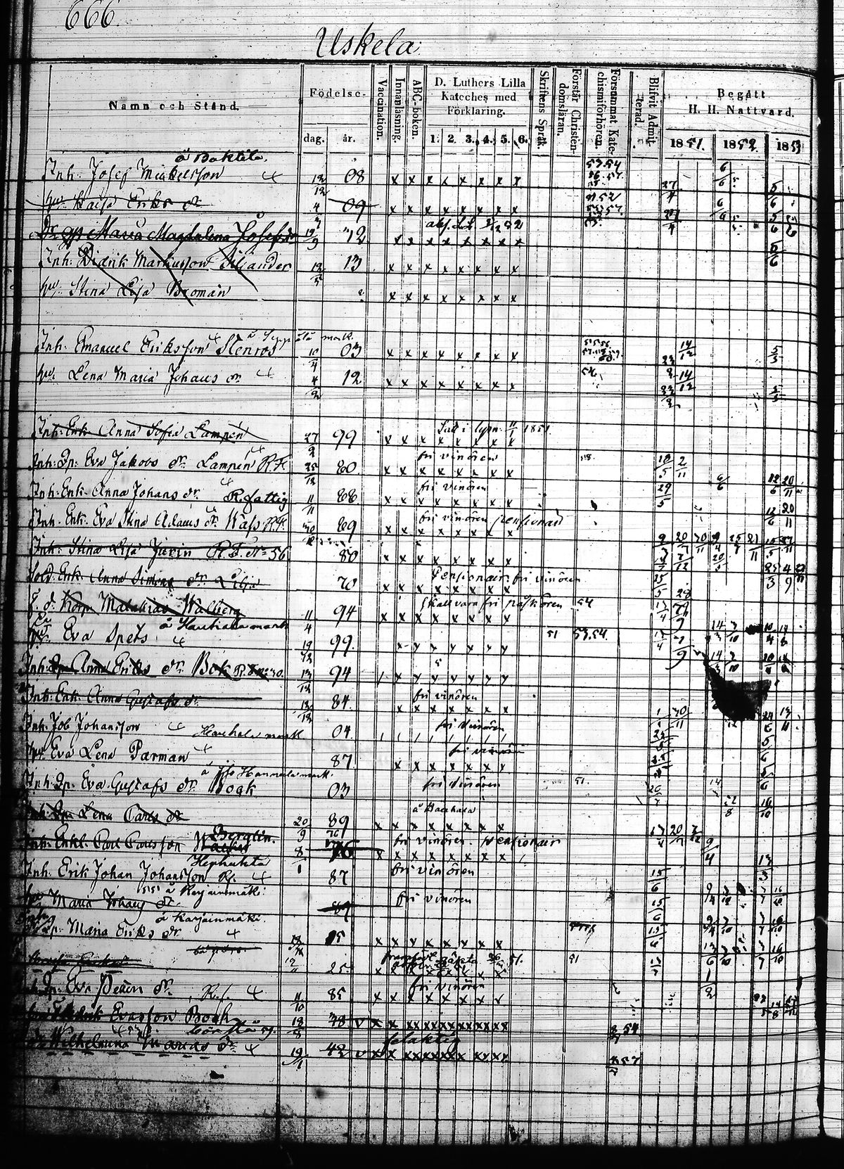 [ ../kirjat/Kirkonkirjat/hollola/rippikirja_1850-1860_tk298/kuvat/277.jpg ]