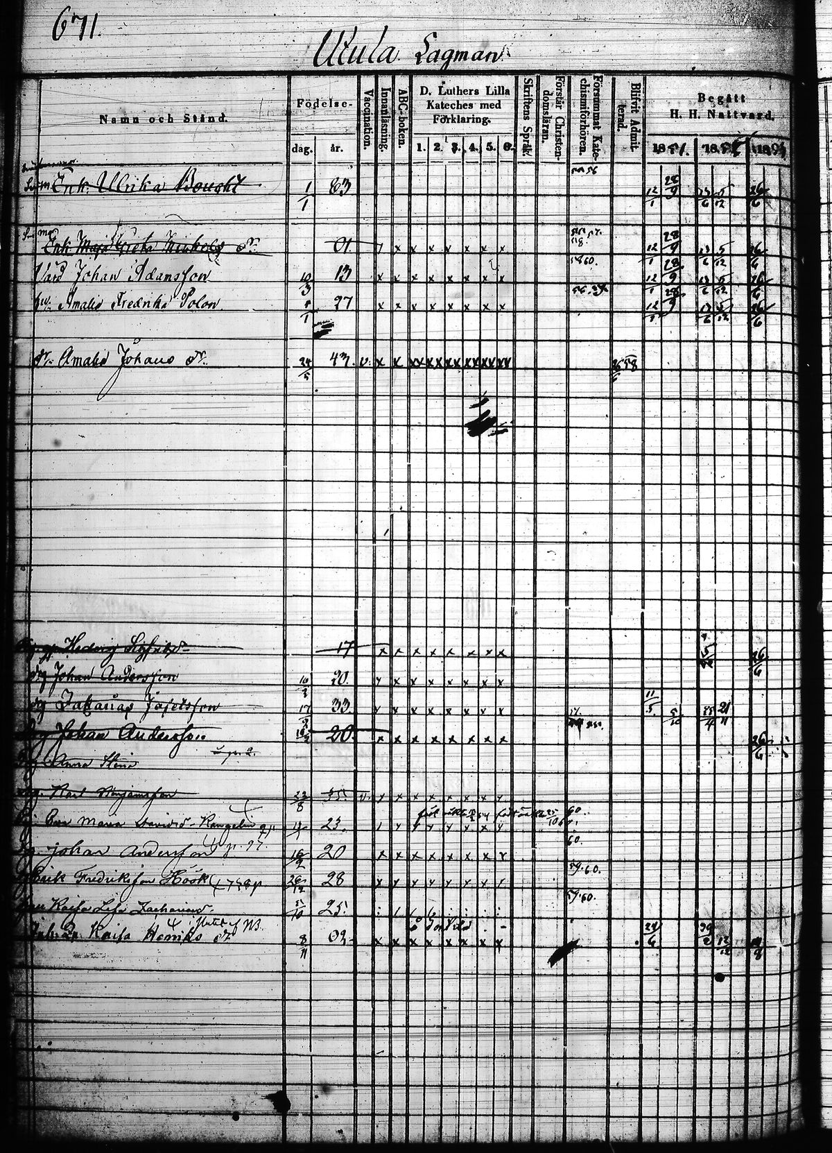 [ ../kirjat/Kirkonkirjat/hollola/rippikirja_1850-1860_tk298/kuvat/287.jpg ]