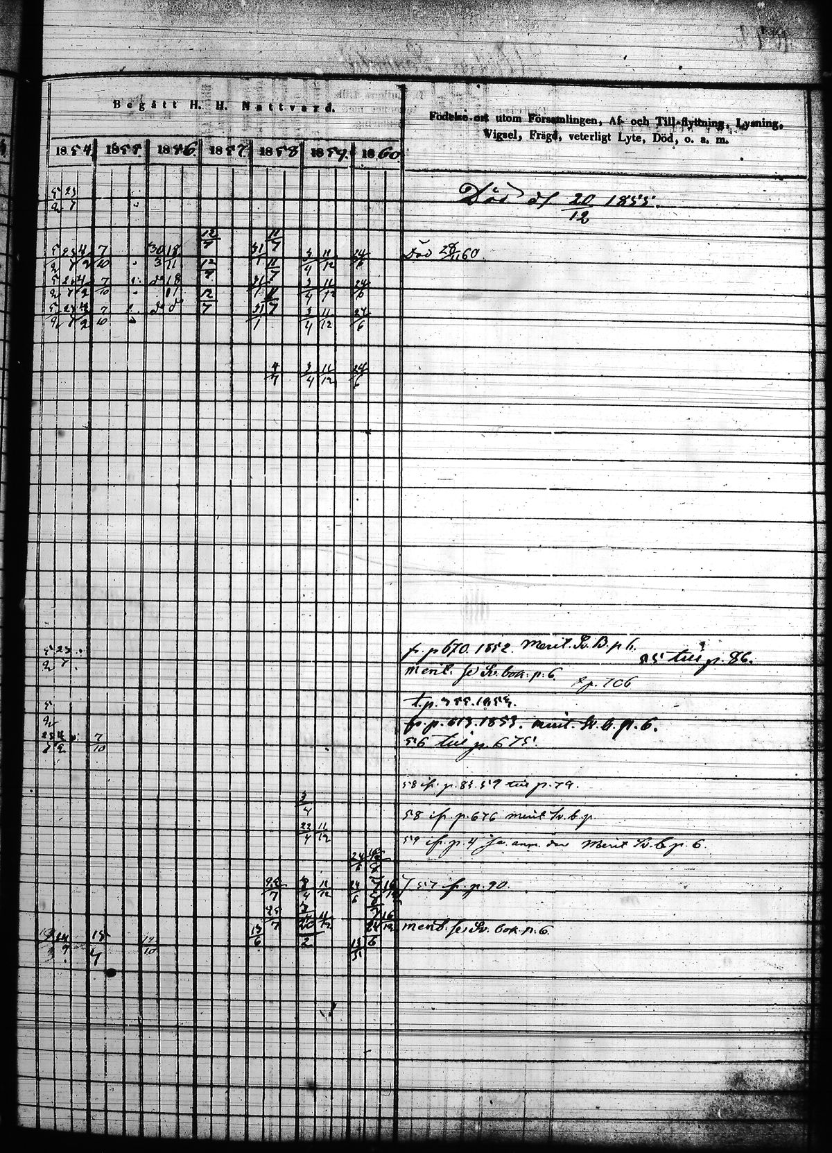 [ ../kirjat/Kirkonkirjat/hollola/rippikirja_1850-1860_tk298/kuvat/288.jpg ]