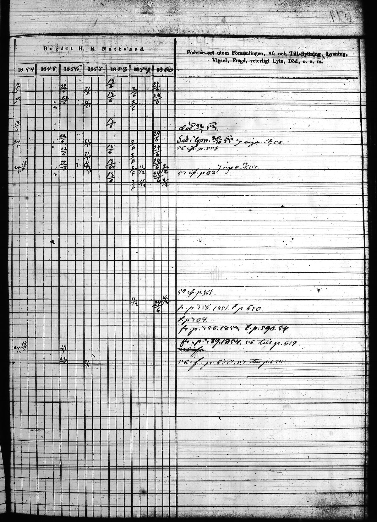 [ ../kirjat/Kirkonkirjat/hollola/rippikirja_1850-1860_tk298/kuvat/292.jpg ]