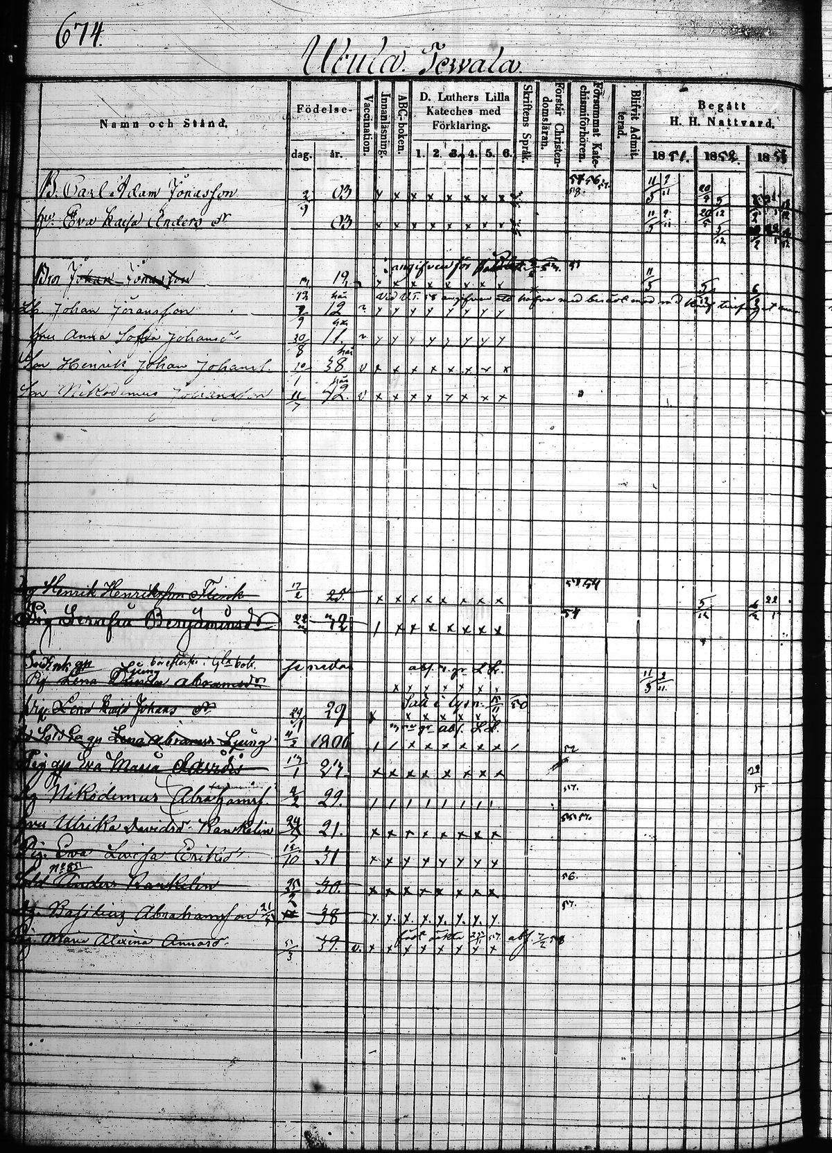 [ ../kirjat/Kirkonkirjat/hollola/rippikirja_1850-1860_tk298/kuvat/293.jpg ]