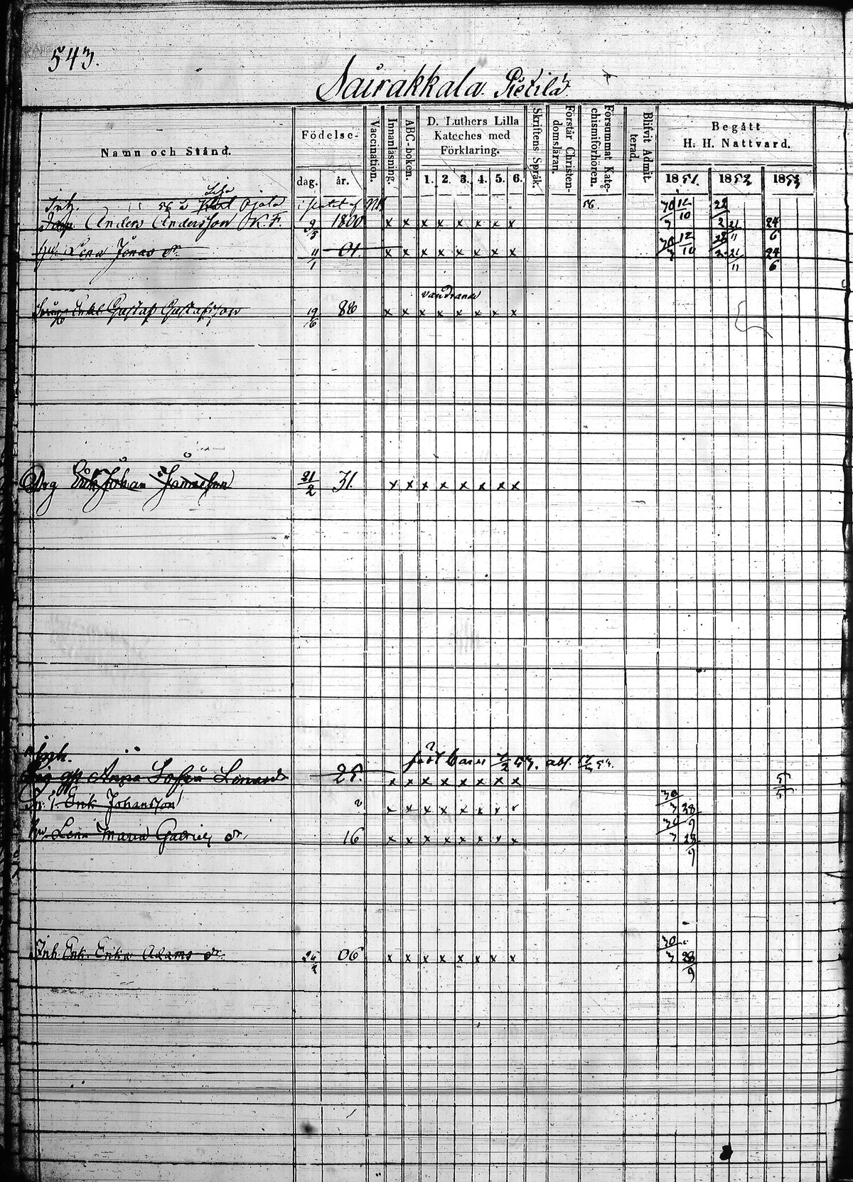 [ ../kirjat/Kirkonkirjat/hollola/rippikirja_1850-1860_tk298/kuvat/31.jpg ]