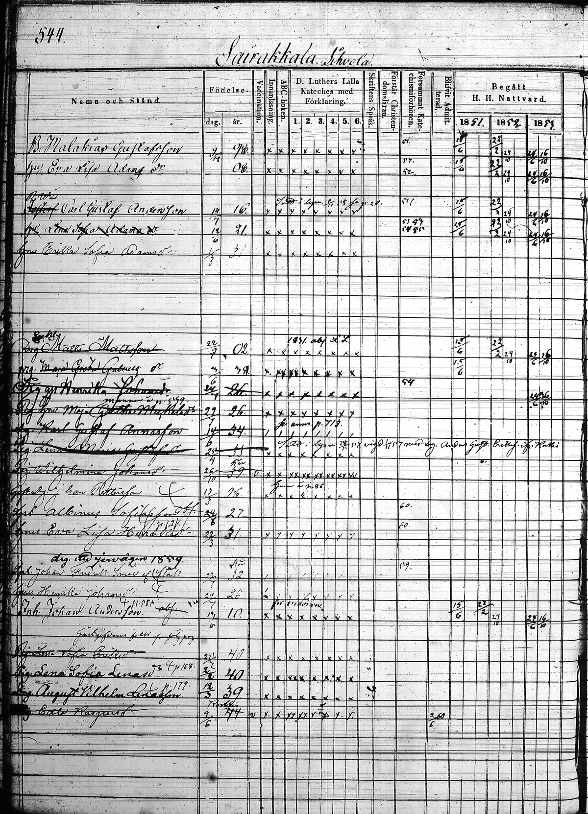 [ ../kirjat/Kirkonkirjat/hollola/rippikirja_1850-1860_tk298/kuvat/33.jpg ]