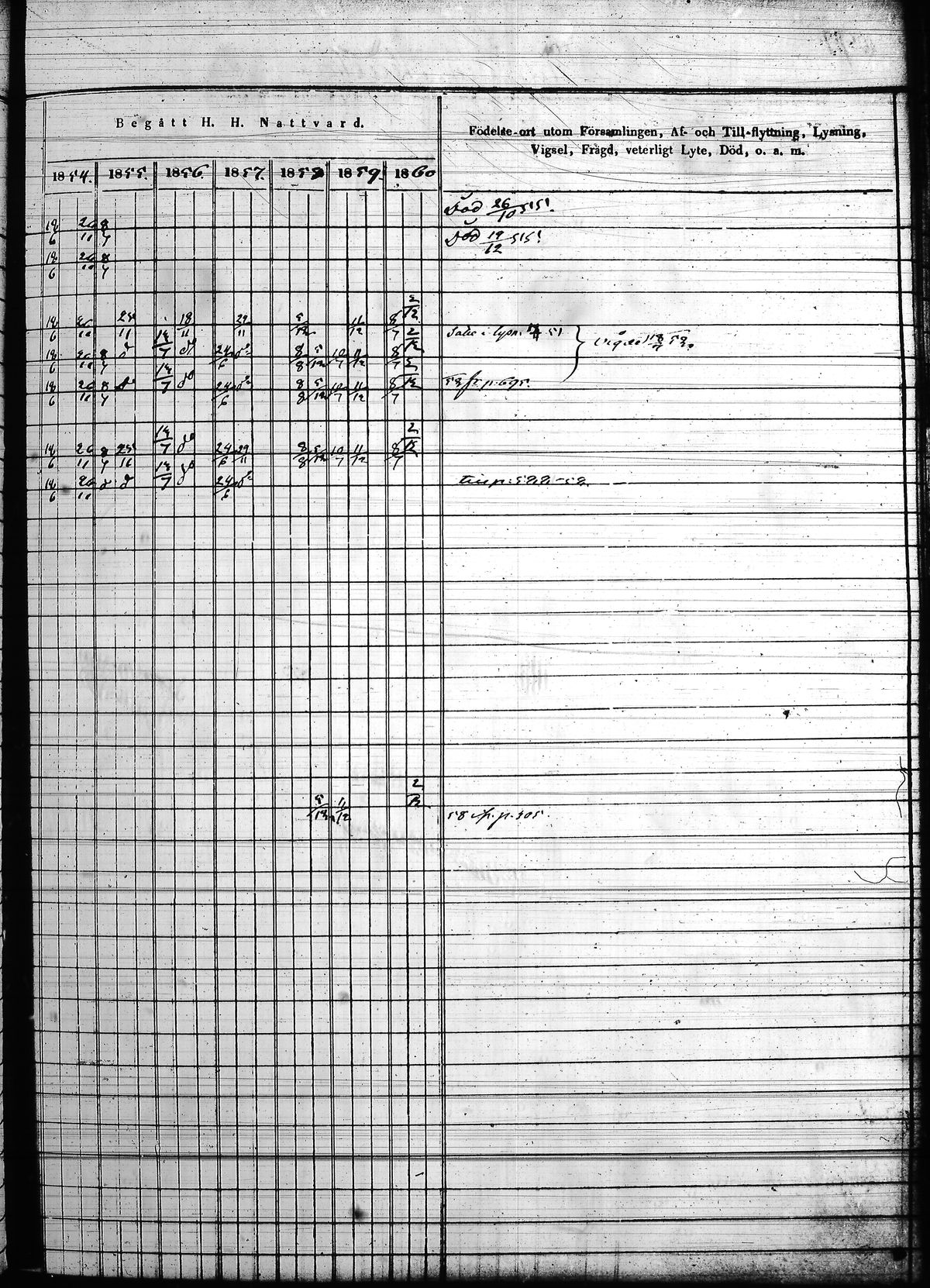 [ ../kirjat/Kirkonkirjat/hollola/rippikirja_1850-1860_tk298/kuvat/332.jpg ]