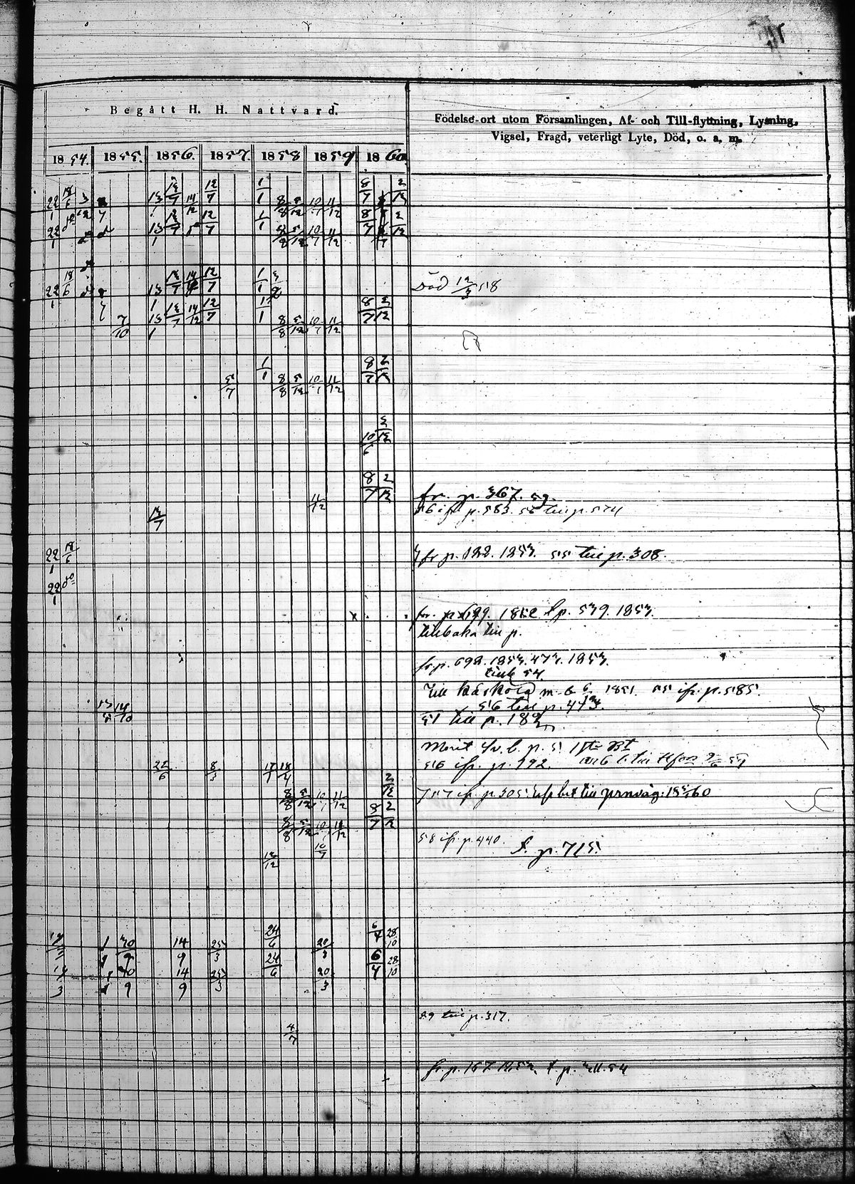[ ../kirjat/Kirkonkirjat/hollola/rippikirja_1850-1860_tk298/kuvat/334.jpg ]