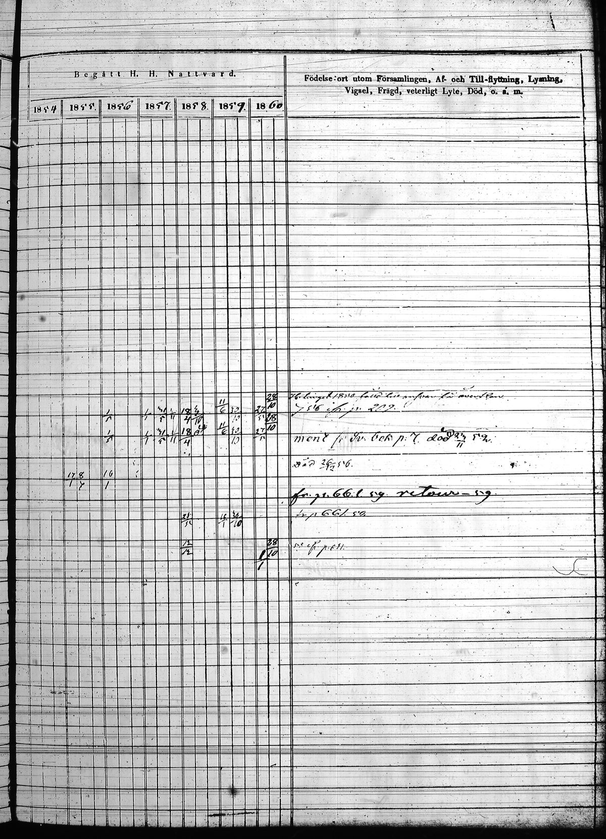 [ ../kirjat/Kirkonkirjat/hollola/rippikirja_1850-1860_tk298/kuvat/338.jpg ]