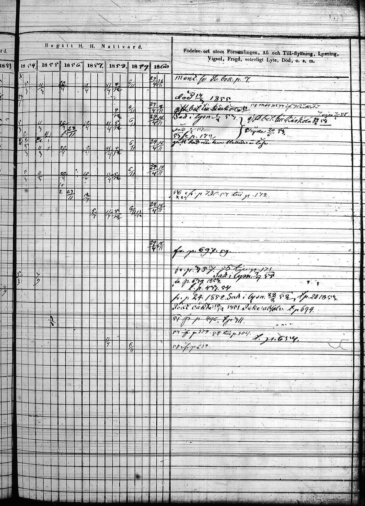 [ ../kirjat/Kirkonkirjat/hollola/rippikirja_1850-1860_tk298/kuvat/344.jpg ]