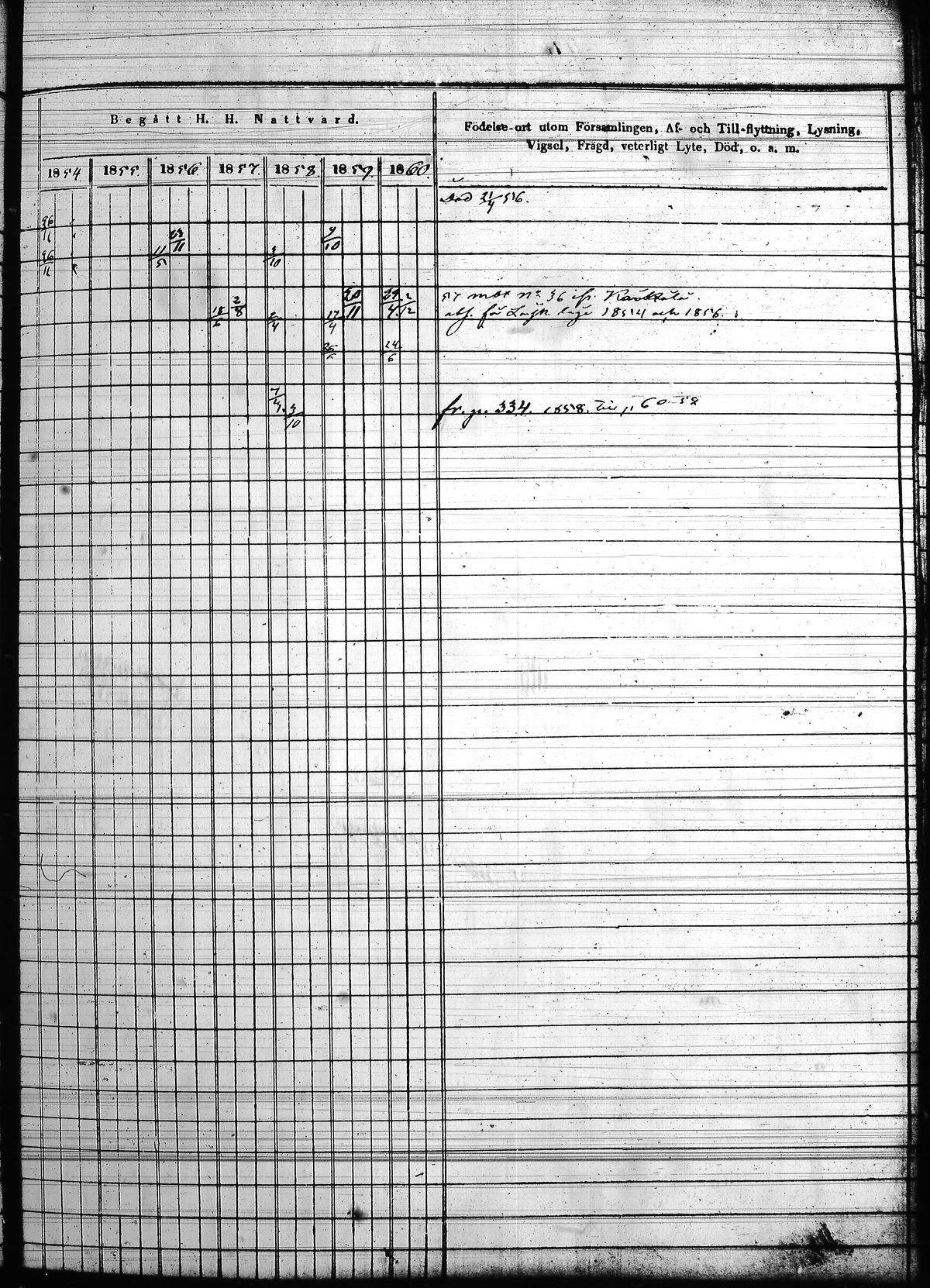 [ ../kirjat/Kirkonkirjat/hollola/rippikirja_1850-1860_tk298/kuvat/352.jpg ]