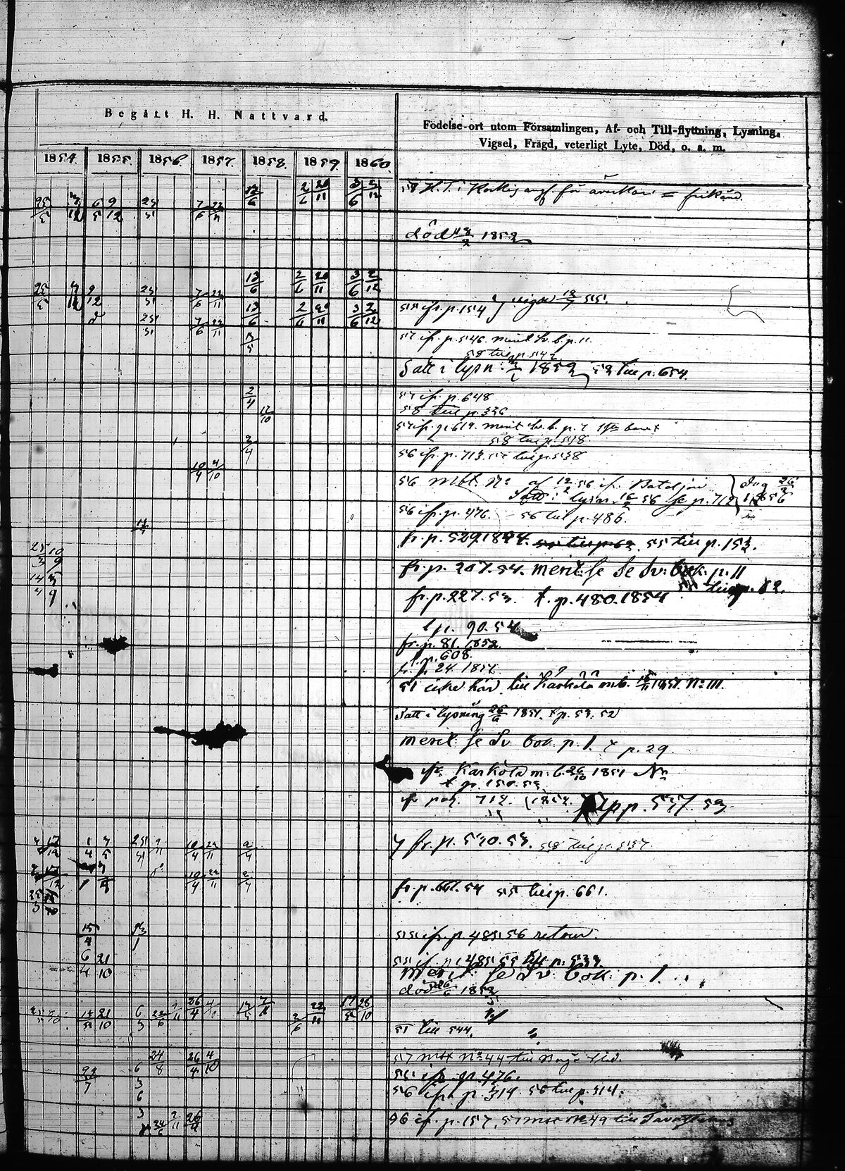 [ ../kirjat/Kirkonkirjat/hollola/rippikirja_1850-1860_tk298/kuvat/36.jpg ]