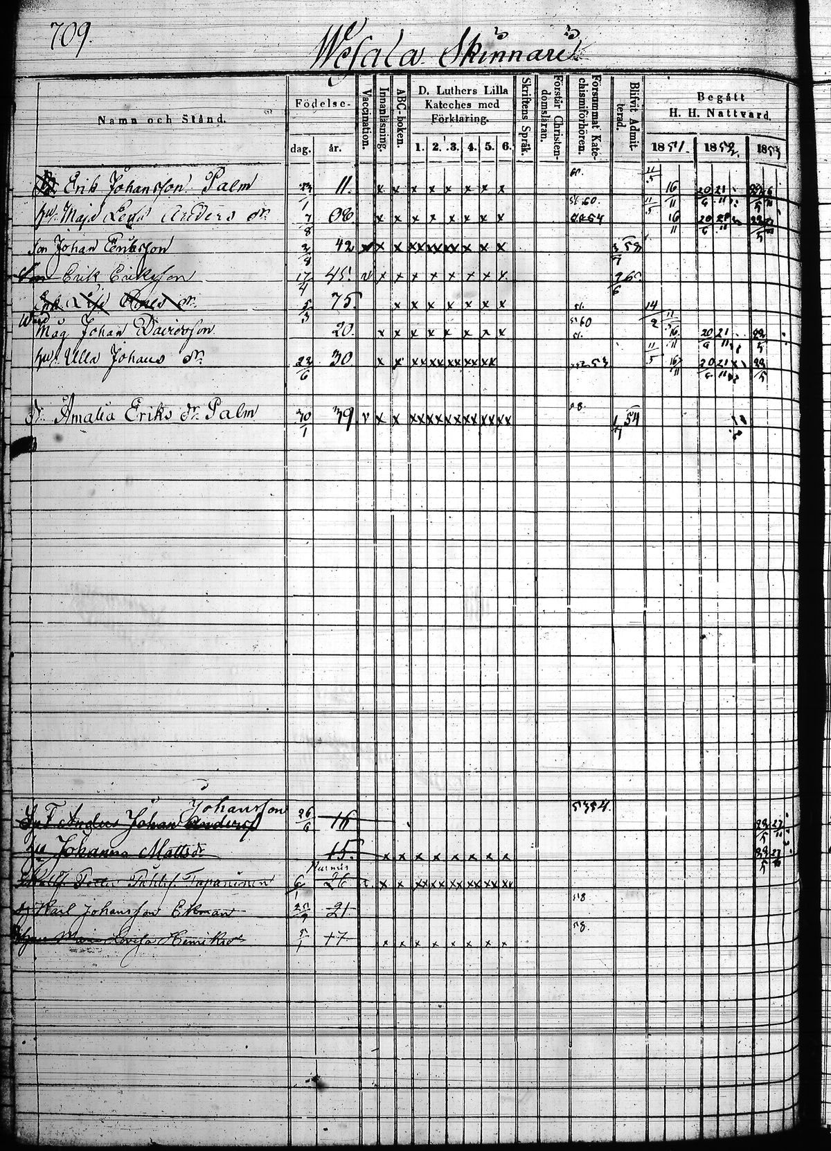 [ ../kirjat/Kirkonkirjat/hollola/rippikirja_1850-1860_tk298/kuvat/363.jpg ]