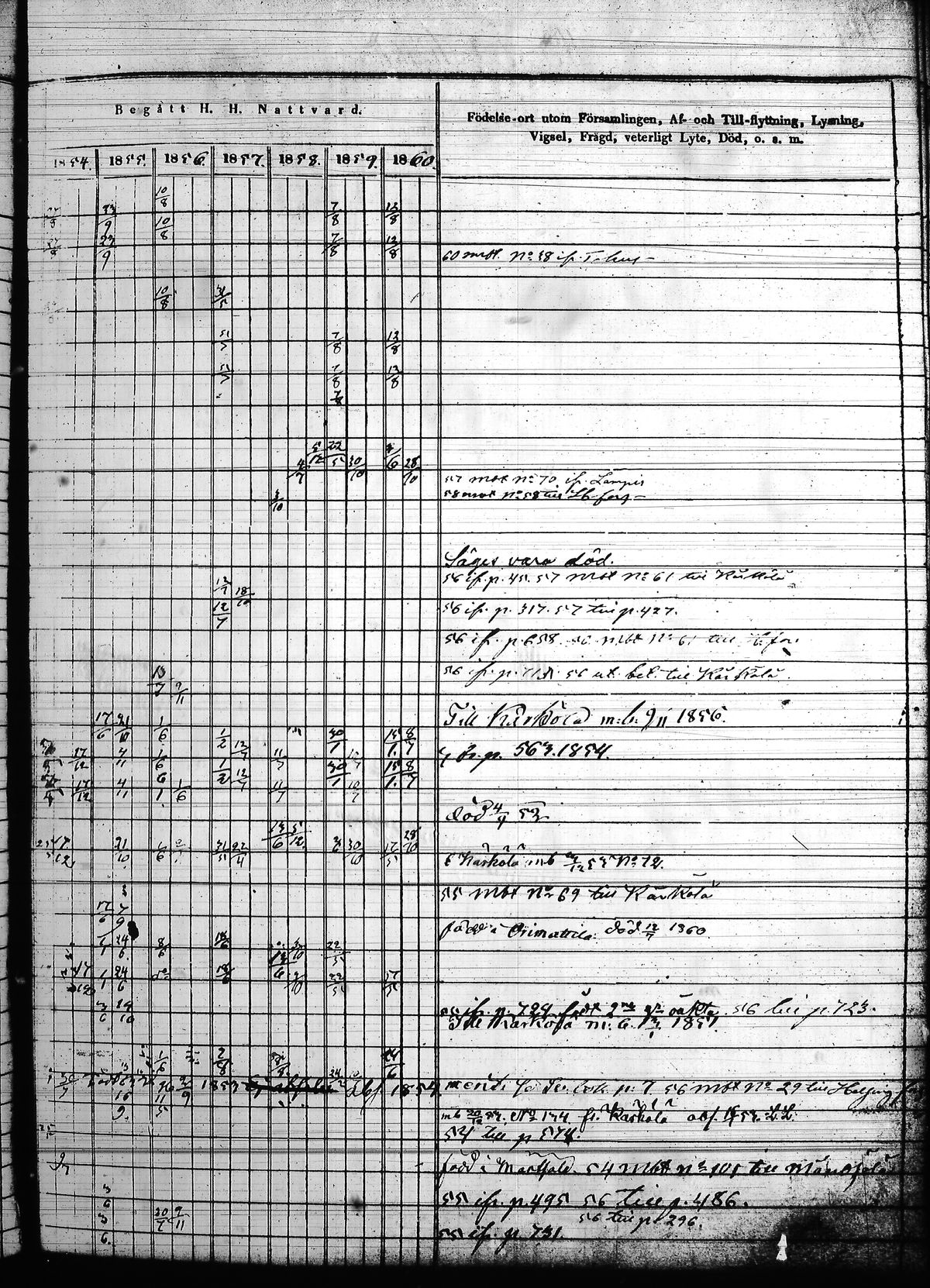 [ ../kirjat/Kirkonkirjat/hollola/rippikirja_1850-1860_tk298/kuvat/382.jpg ]