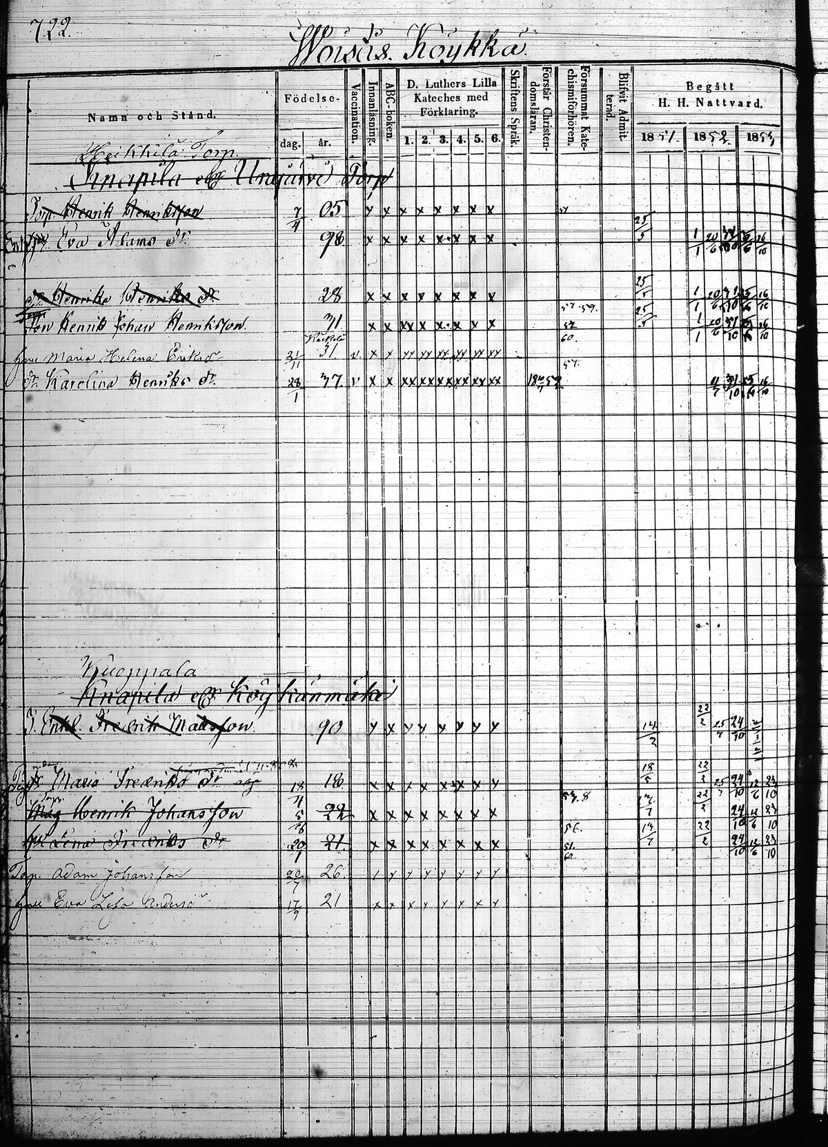 [ ../kirjat/Kirkonkirjat/hollola/rippikirja_1850-1860_tk298/kuvat/389.jpg ]