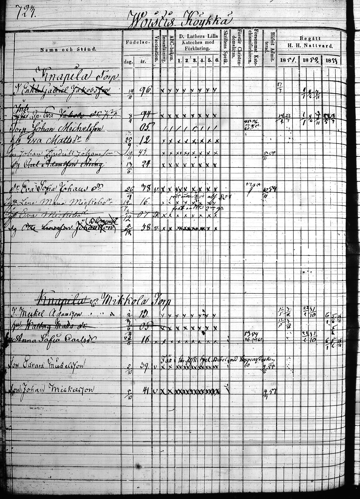 [ ../kirjat/Kirkonkirjat/hollola/rippikirja_1850-1860_tk298/kuvat/391.jpg ]
