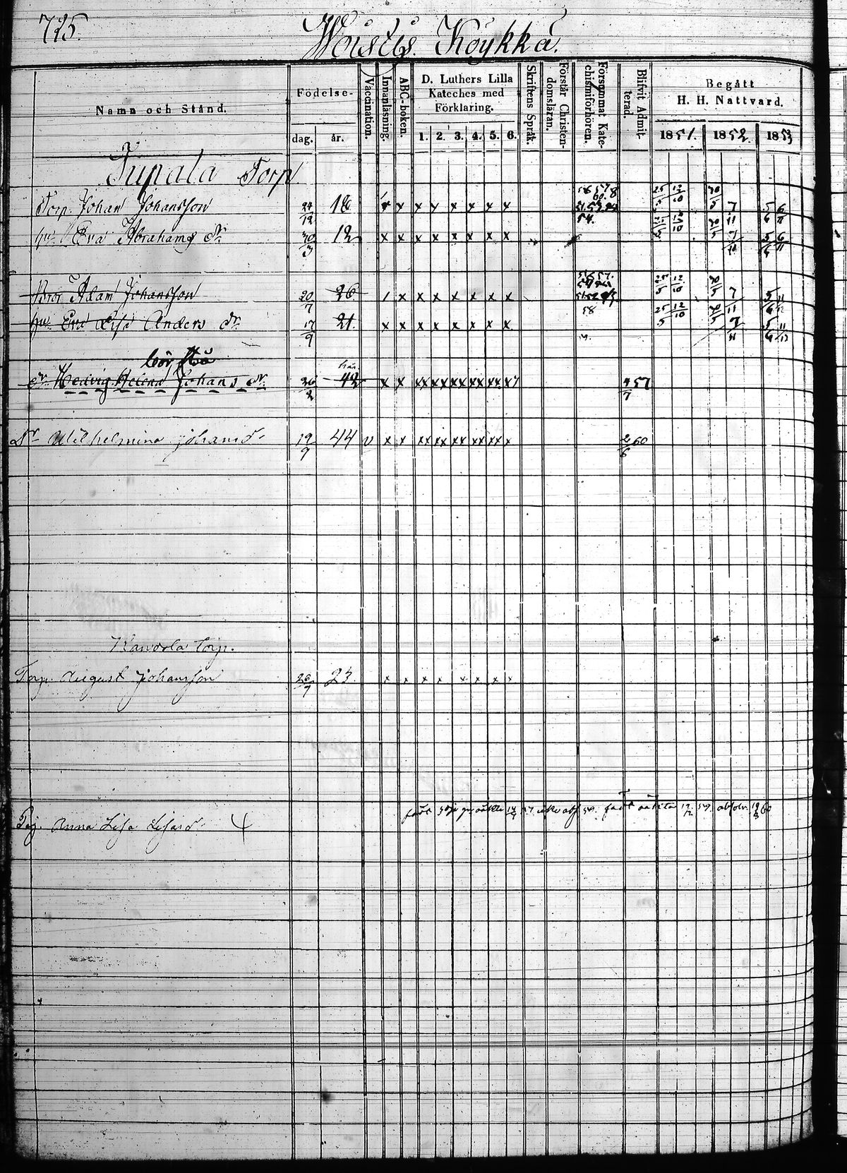 [ ../kirjat/Kirkonkirjat/hollola/rippikirja_1850-1860_tk298/kuvat/395.jpg ]