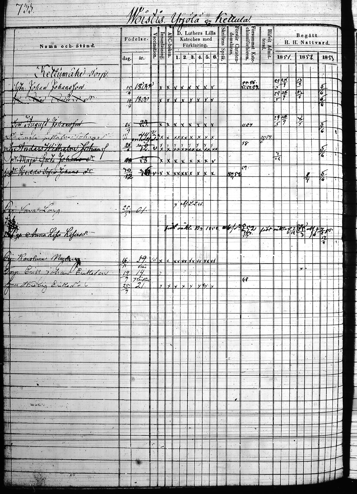 [ ../kirjat/Kirkonkirjat/hollola/rippikirja_1850-1860_tk298/kuvat/411.jpg ]