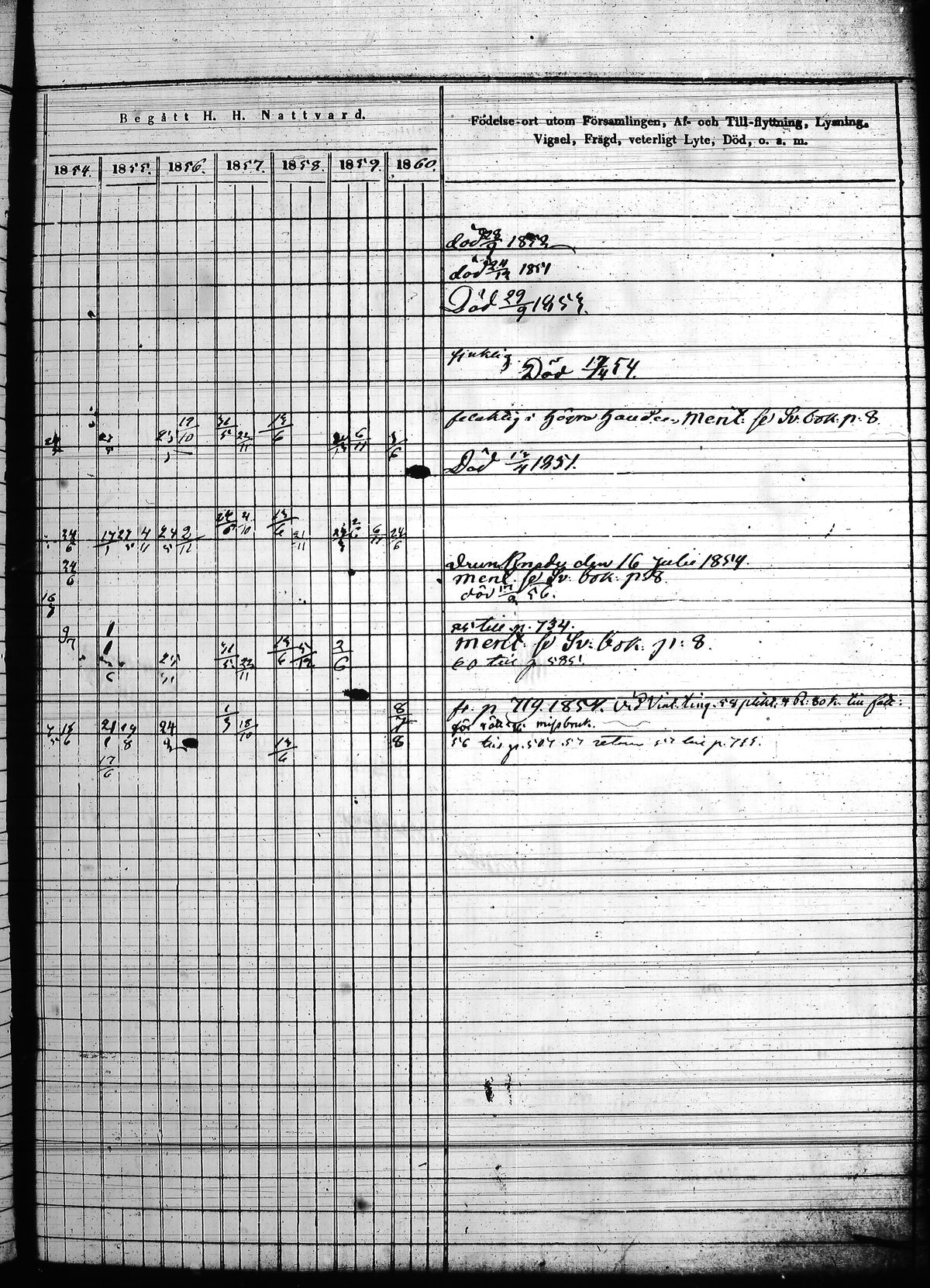 [ ../kirjat/Kirkonkirjat/hollola/rippikirja_1850-1860_tk298/kuvat/416.jpg ]