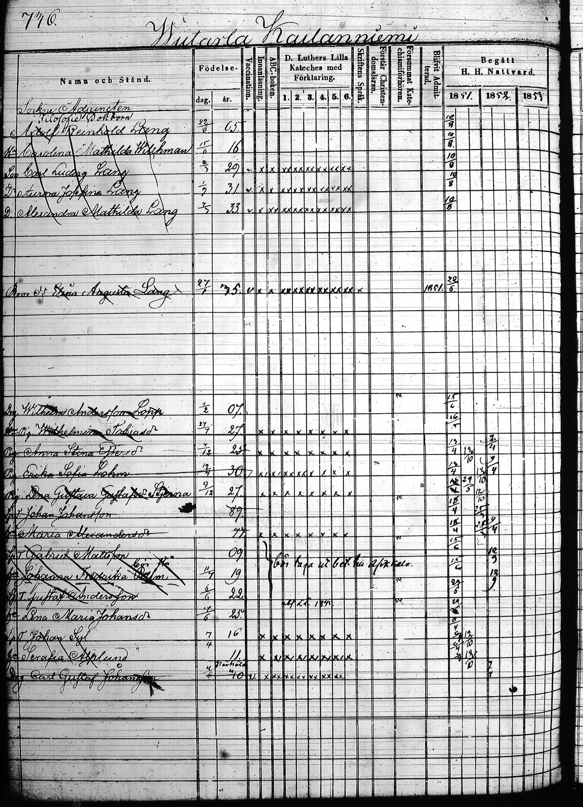 [ ../kirjat/Kirkonkirjat/hollola/rippikirja_1850-1860_tk298/kuvat/417.jpg ]