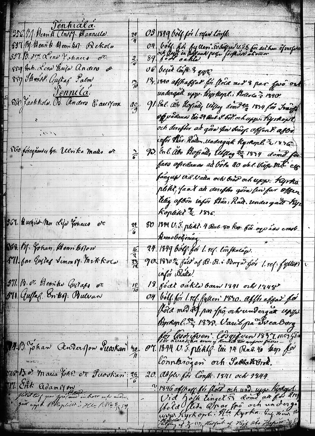 [ ../kirjat/Kirkonkirjat/hollola/rippikirja_1850-1860_tk298/kuvat/430.jpg ]