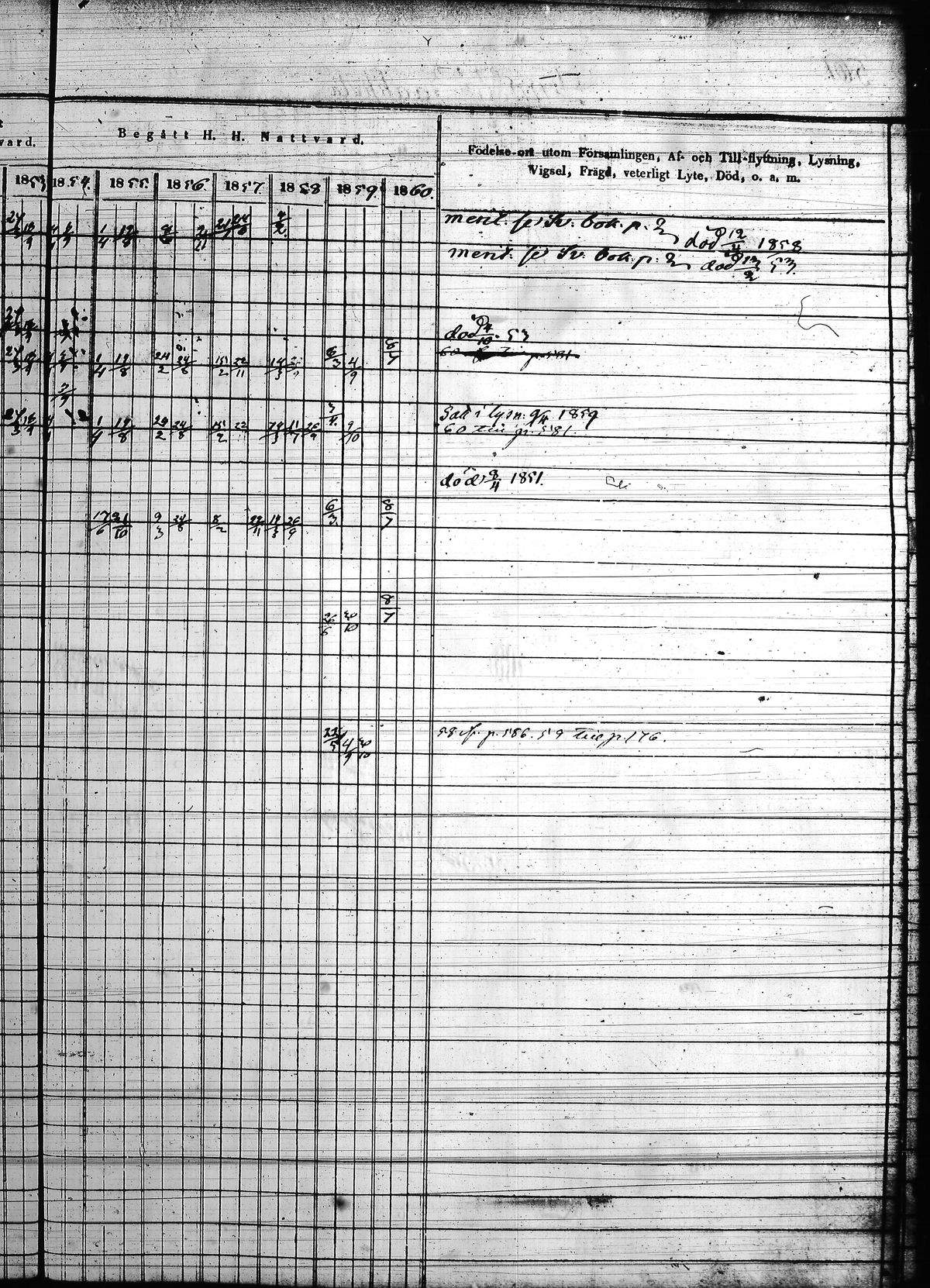 [ ../kirjat/Kirkonkirjat/hollola/rippikirja_1850-1860_tk298/kuvat/66.jpg ]