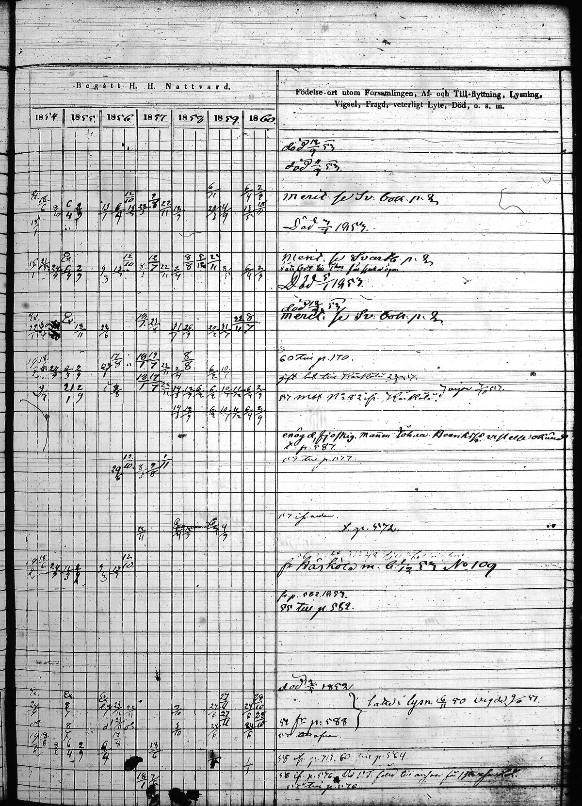 [ ../kirjat/Kirkonkirjat/hollola/rippikirja_1850-1860_tk298/kuvat/88.jpg ]