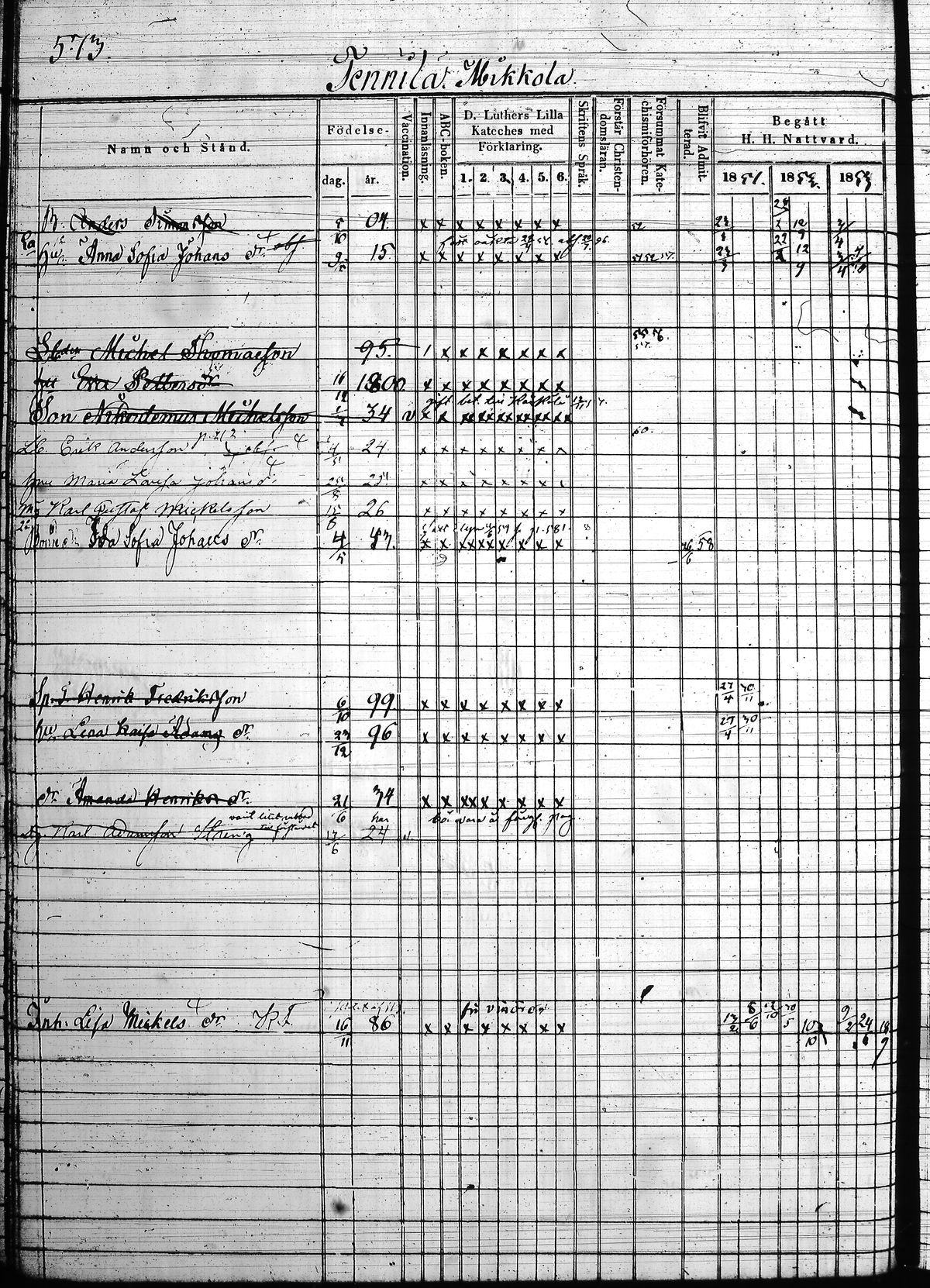[ ../kirjat/Kirkonkirjat/hollola/rippikirja_1850-1860_tk298/kuvat/91.jpg ]