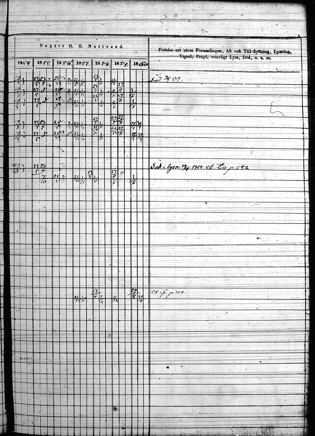 [ ../kirjat/Kirkonkirjat/hollola/rippikirja_1850-1860_tk298/kuvat/96.jpg ]