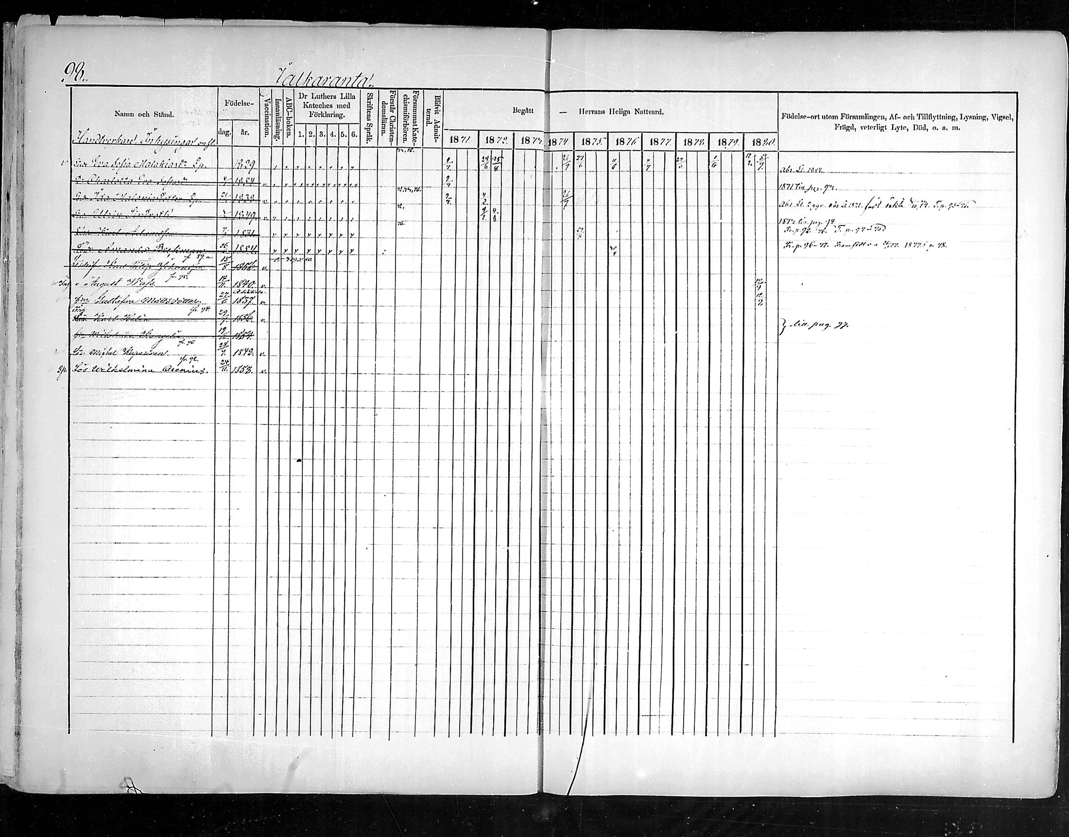 [ ../kirjat/Kirkonkirjat/hollola/rippikirja_1871-1880_mko54-68/kuvat/100.jpg ]