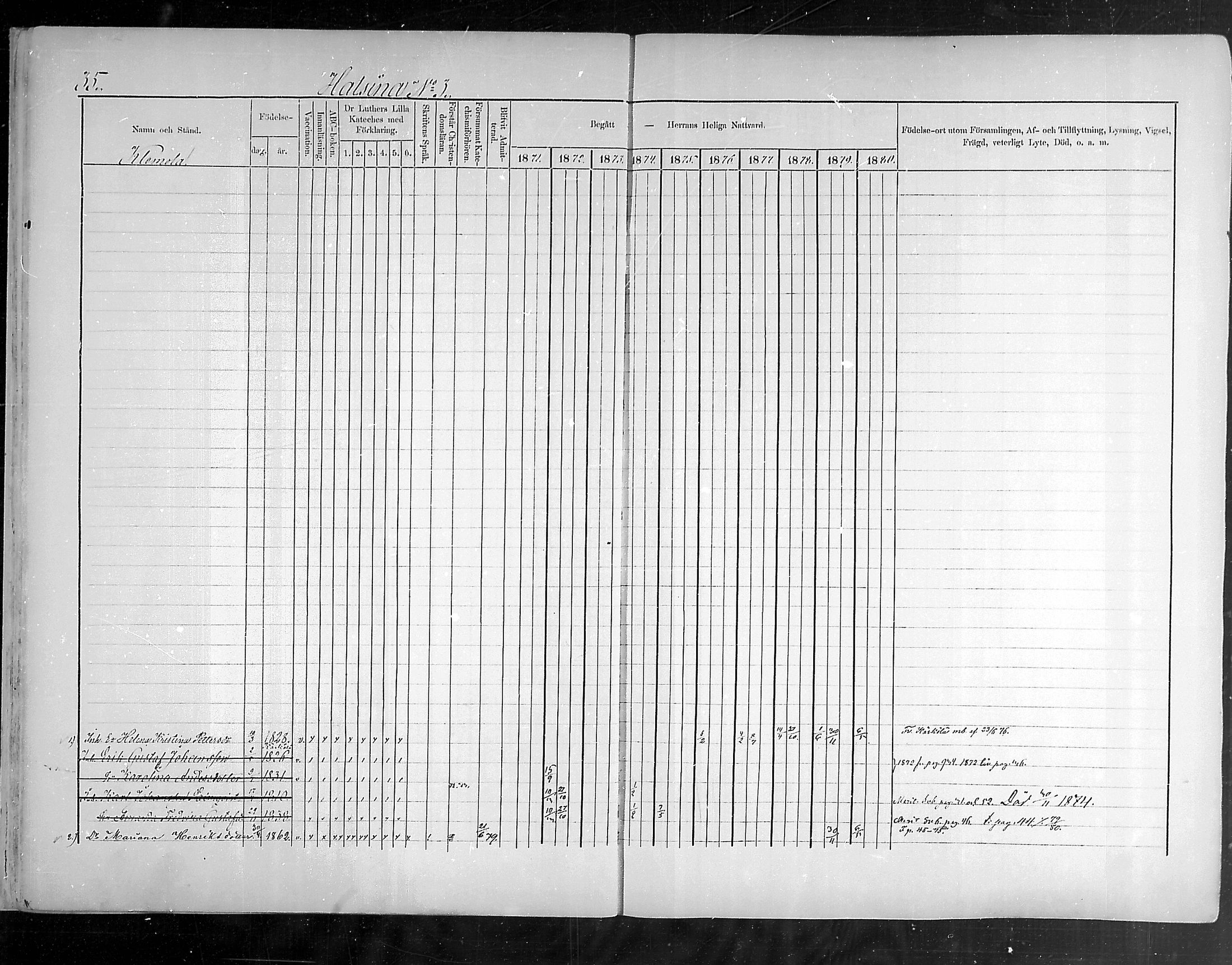 [ ../kirjat/Kirkonkirjat/hollola/rippikirja_1871-1880_mko54-68/kuvat/36.jpg ]