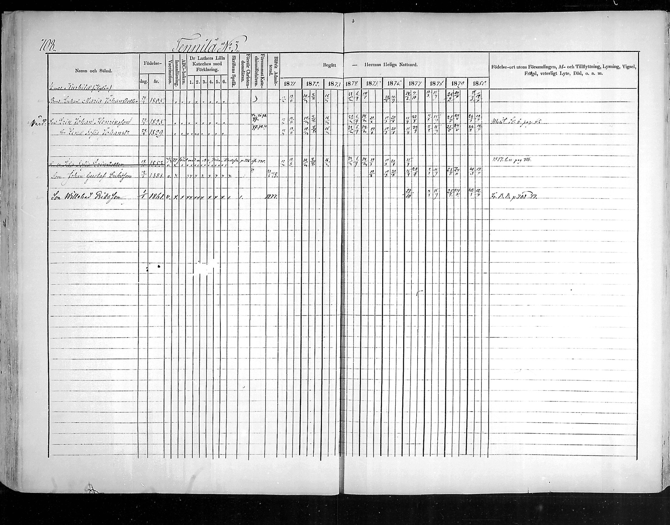 [ ../kirjat/Kirkonkirjat/hollola/rippikirja_1871-1880_mko69-83/kuvat/232.jpg ]