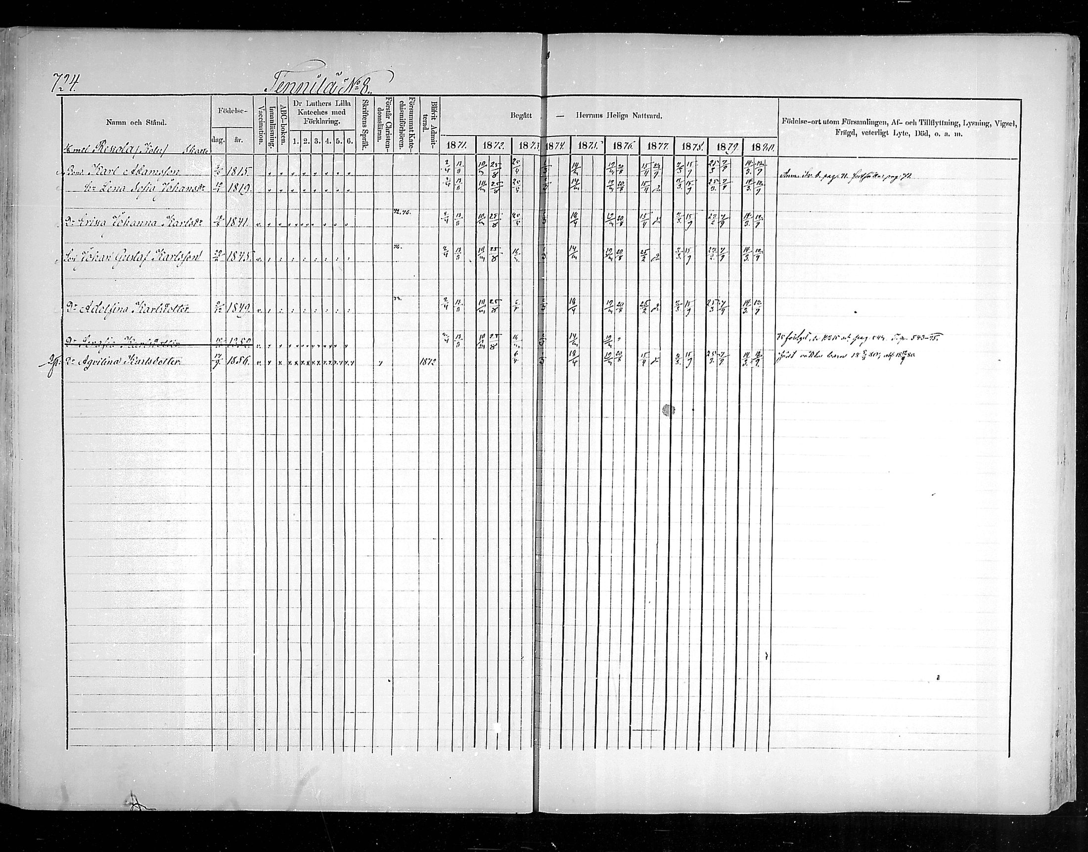 [ ../kirjat/Kirkonkirjat/hollola/rippikirja_1871-1880_mko69-83/kuvat/248.jpg ]