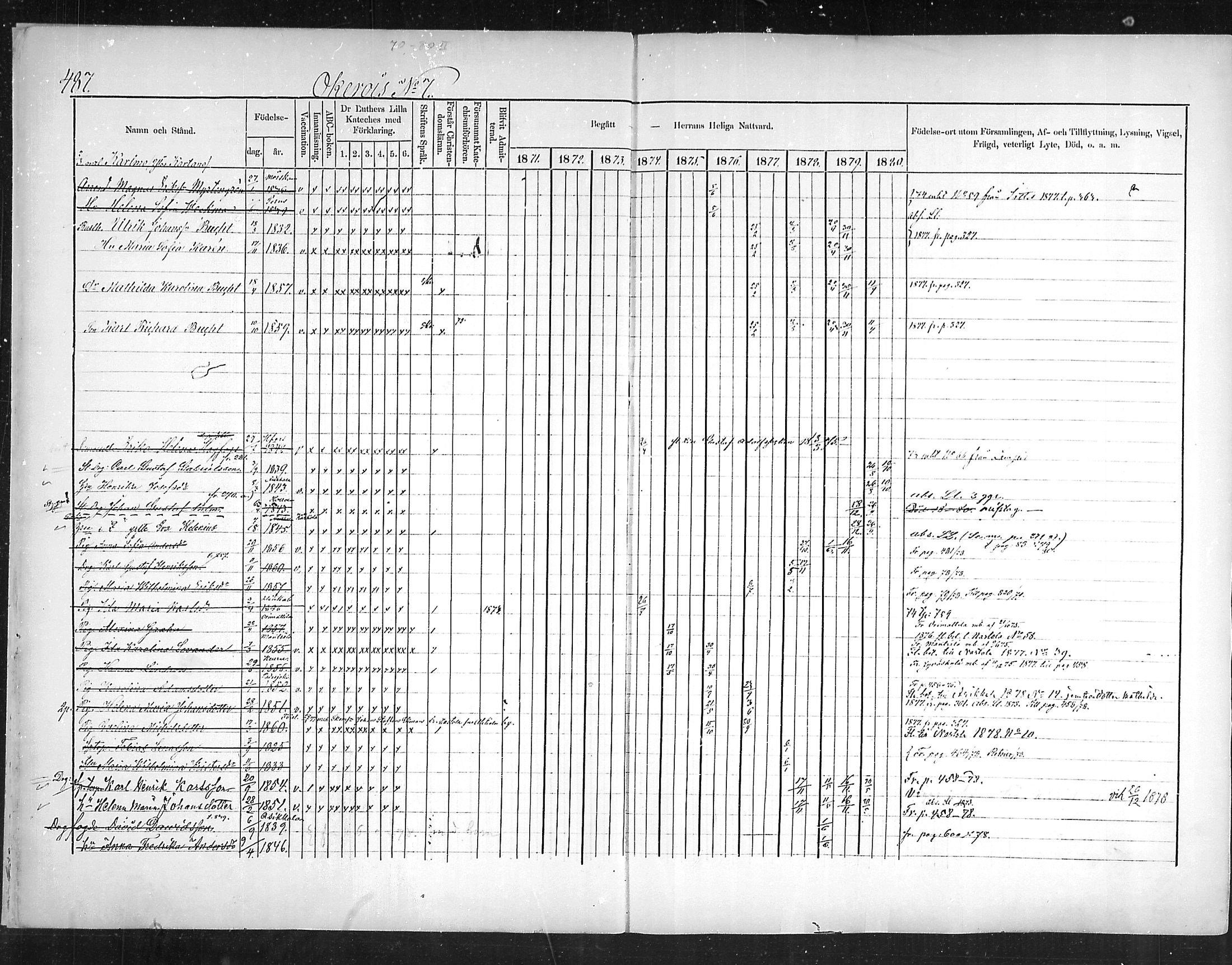 [ ../kirjat/Kirkonkirjat/hollola/rippikirja_1871-1880_mko69-83/kuvat/31.jpg ]