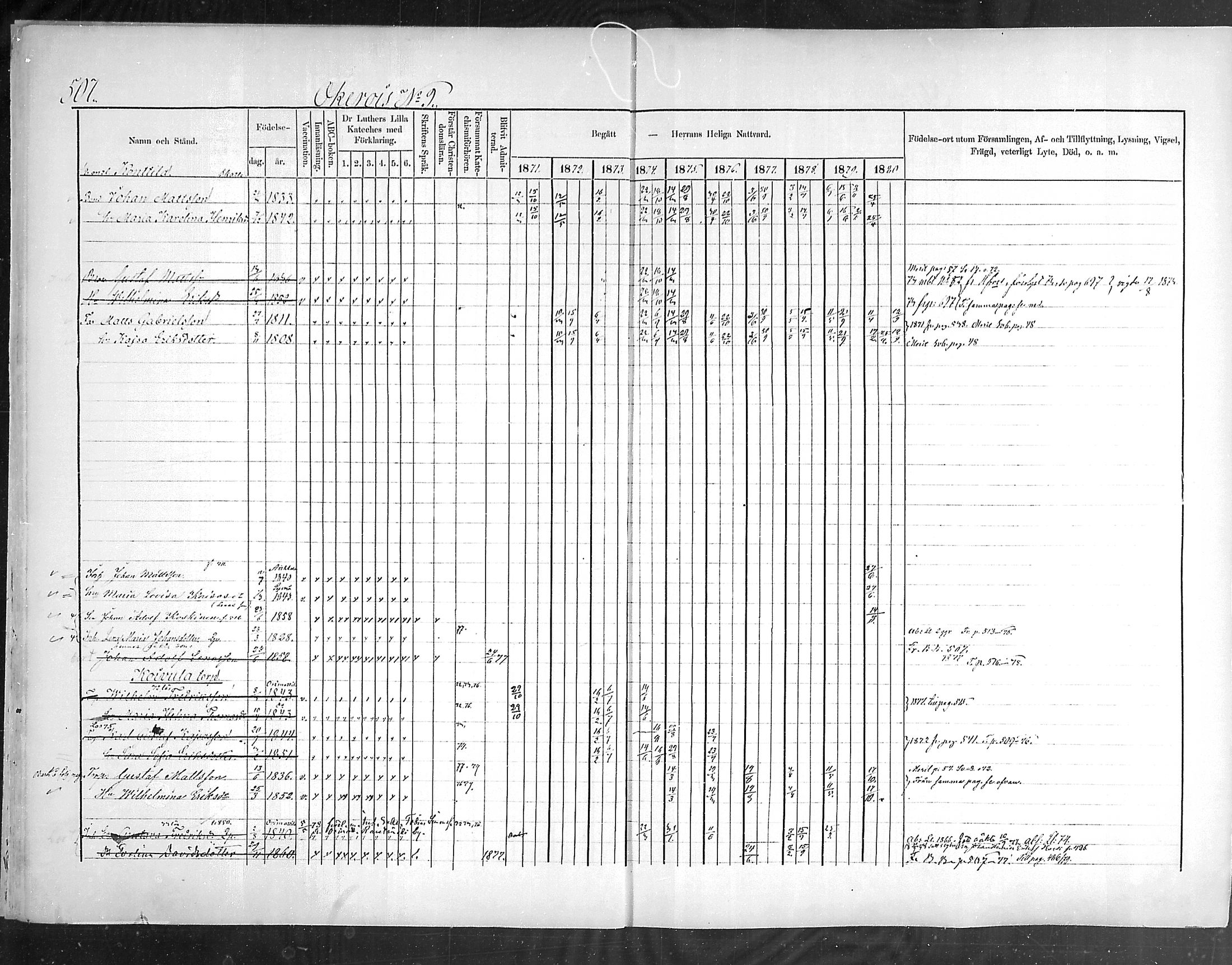 [ ../kirjat/Kirkonkirjat/hollola/rippikirja_1871-1880_mko69-83/kuvat/48.jpg ]