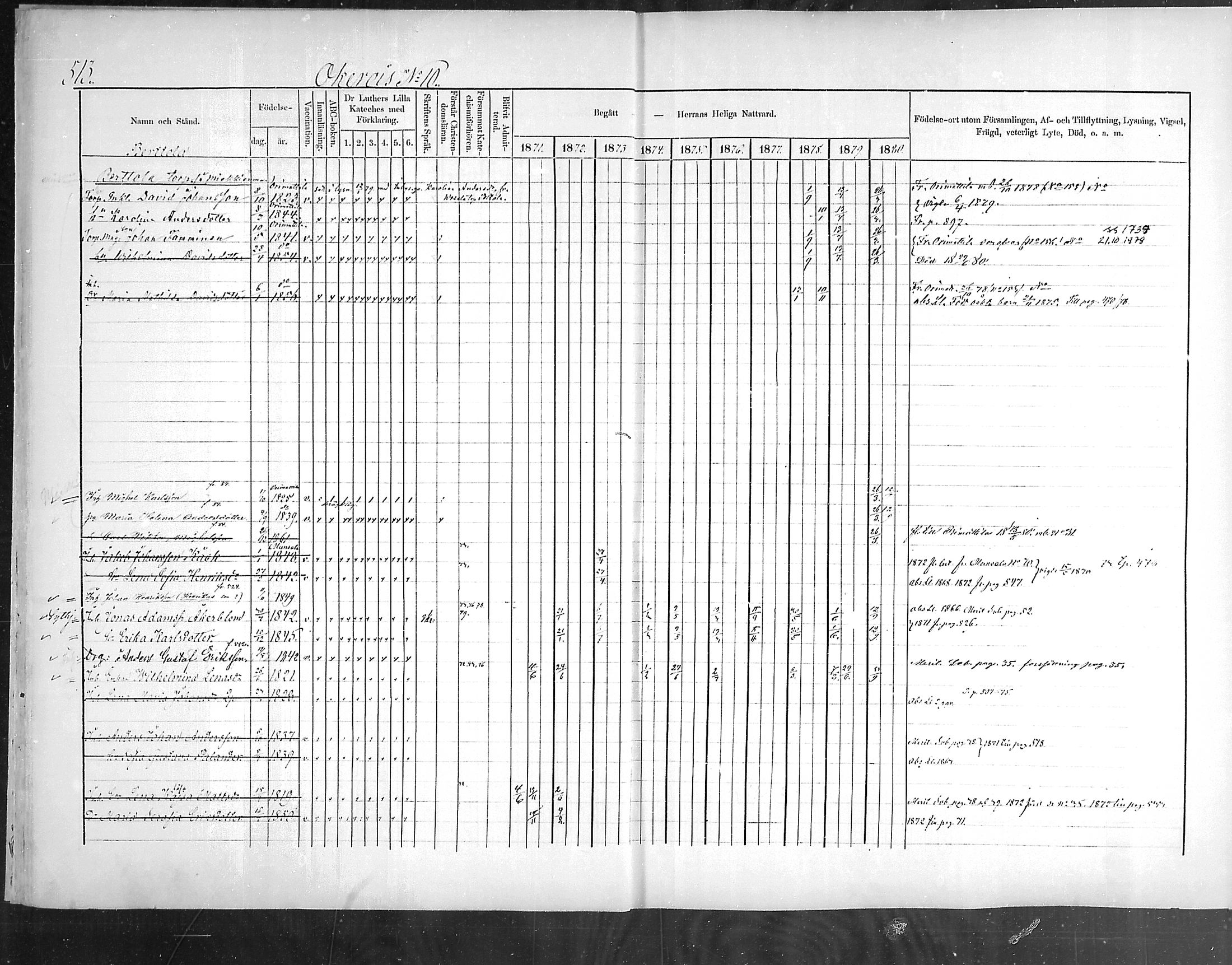 [ ../kirjat/Kirkonkirjat/hollola/rippikirja_1871-1880_mko69-83/kuvat/54.jpg ]
