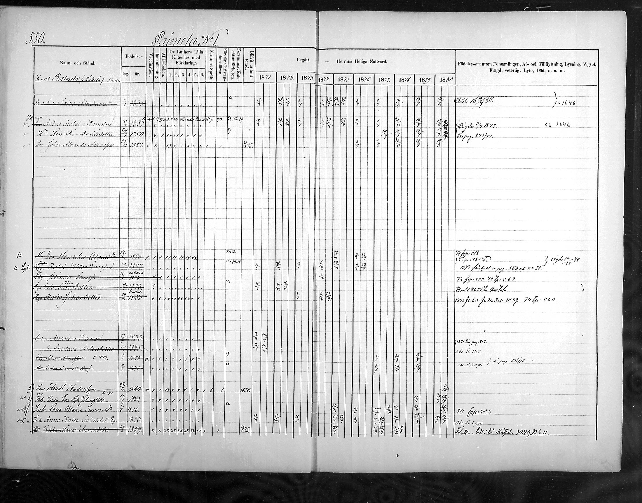 [ ../kirjat/Kirkonkirjat/hollola/rippikirja_1871-1880_mko69-83/kuvat/88.jpg ]