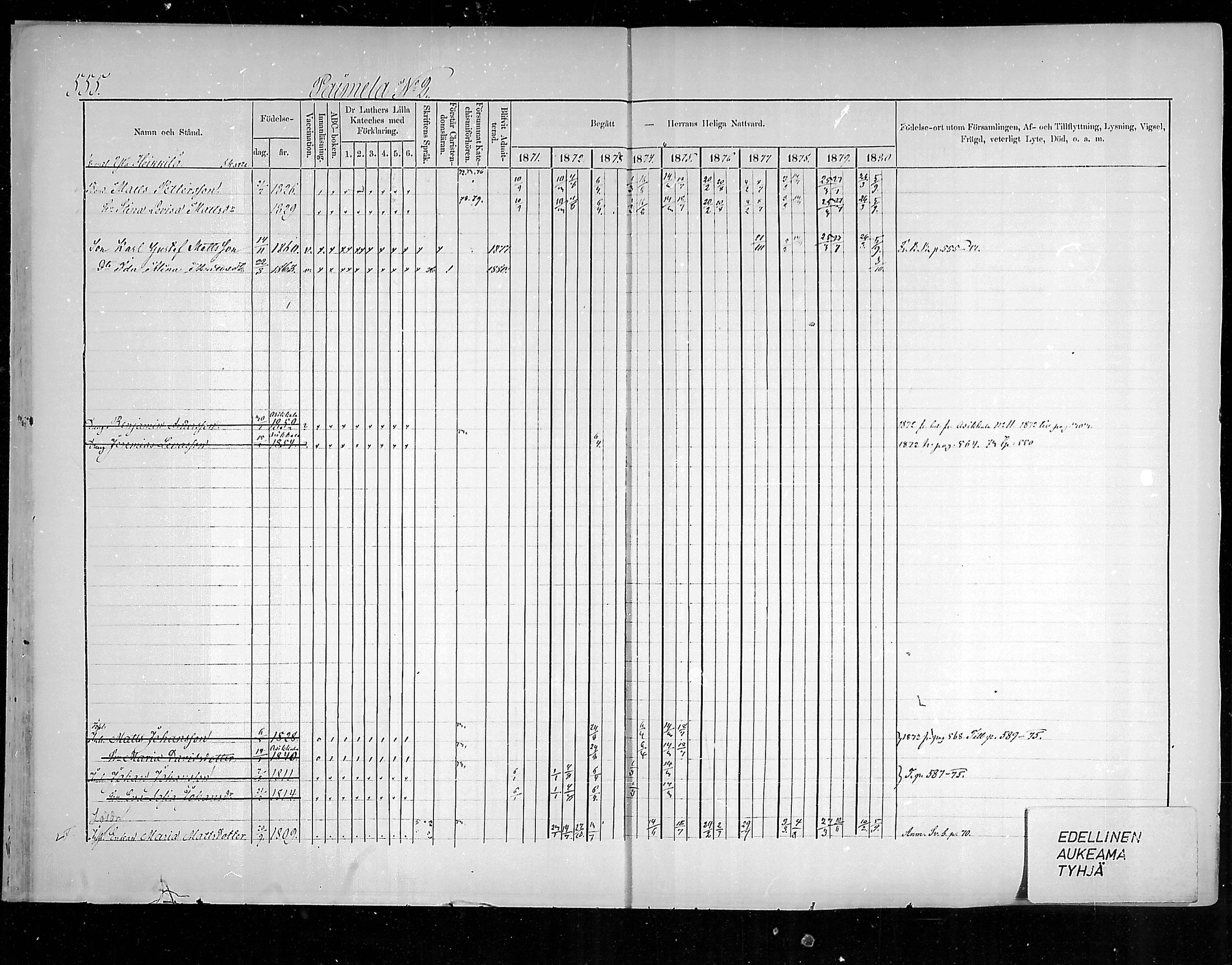 [ ../kirjat/Kirkonkirjat/hollola/rippikirja_1871-1880_mko69-83/kuvat/91.jpg ]