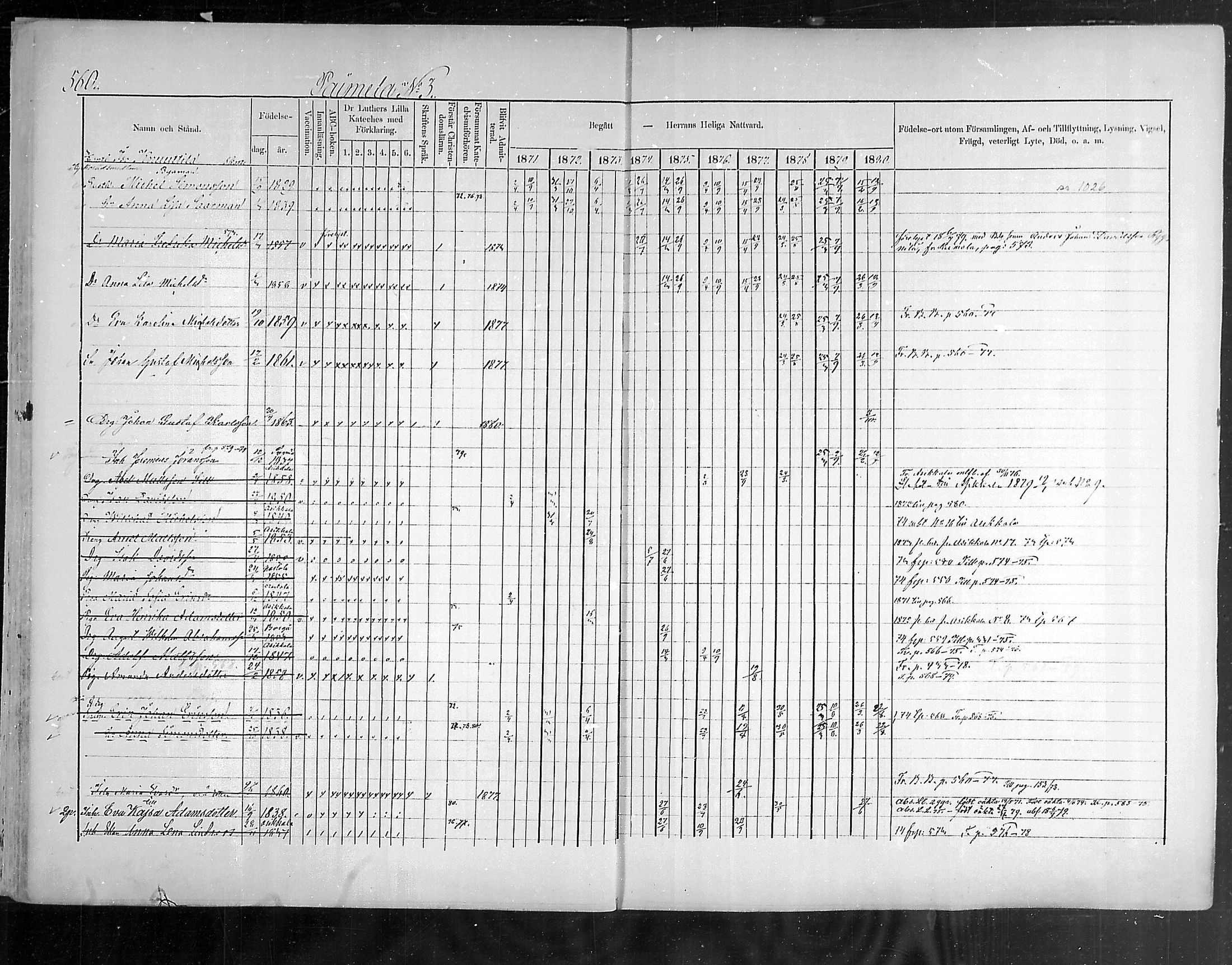 [ ../kirjat/Kirkonkirjat/hollola/rippikirja_1871-1880_mko69-83/kuvat/96.jpg ]